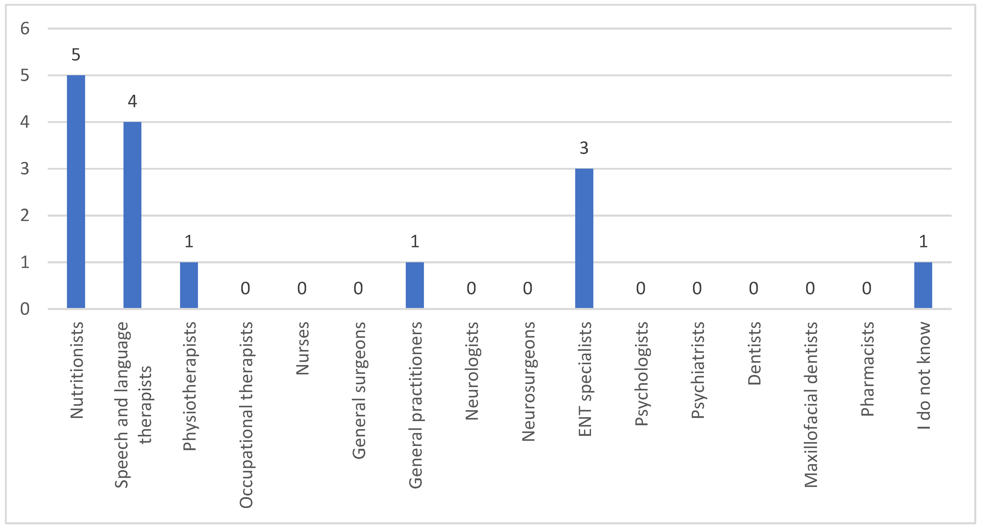 Clinpract 15 00061 g009