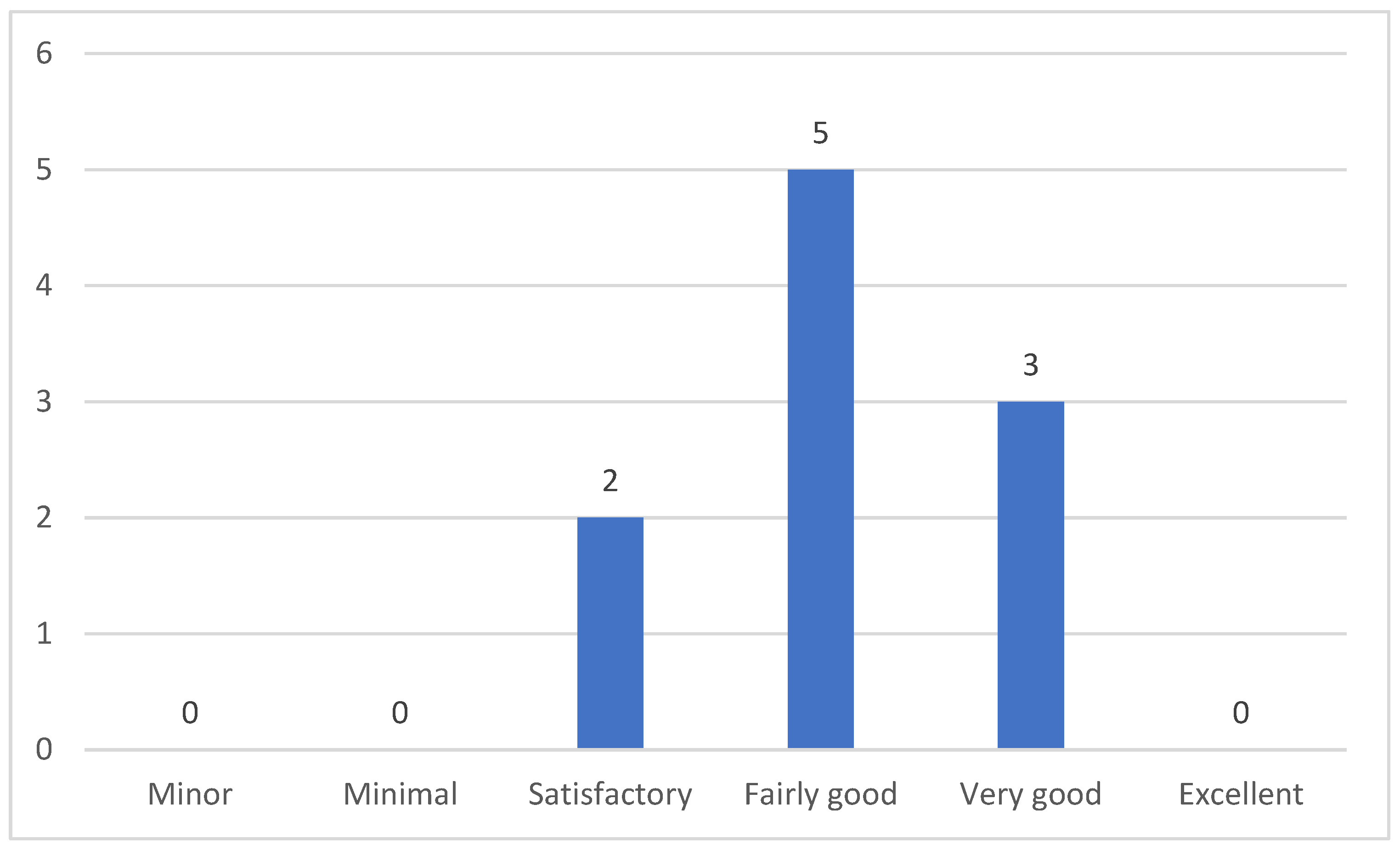 Clinpract 15 00061 g010