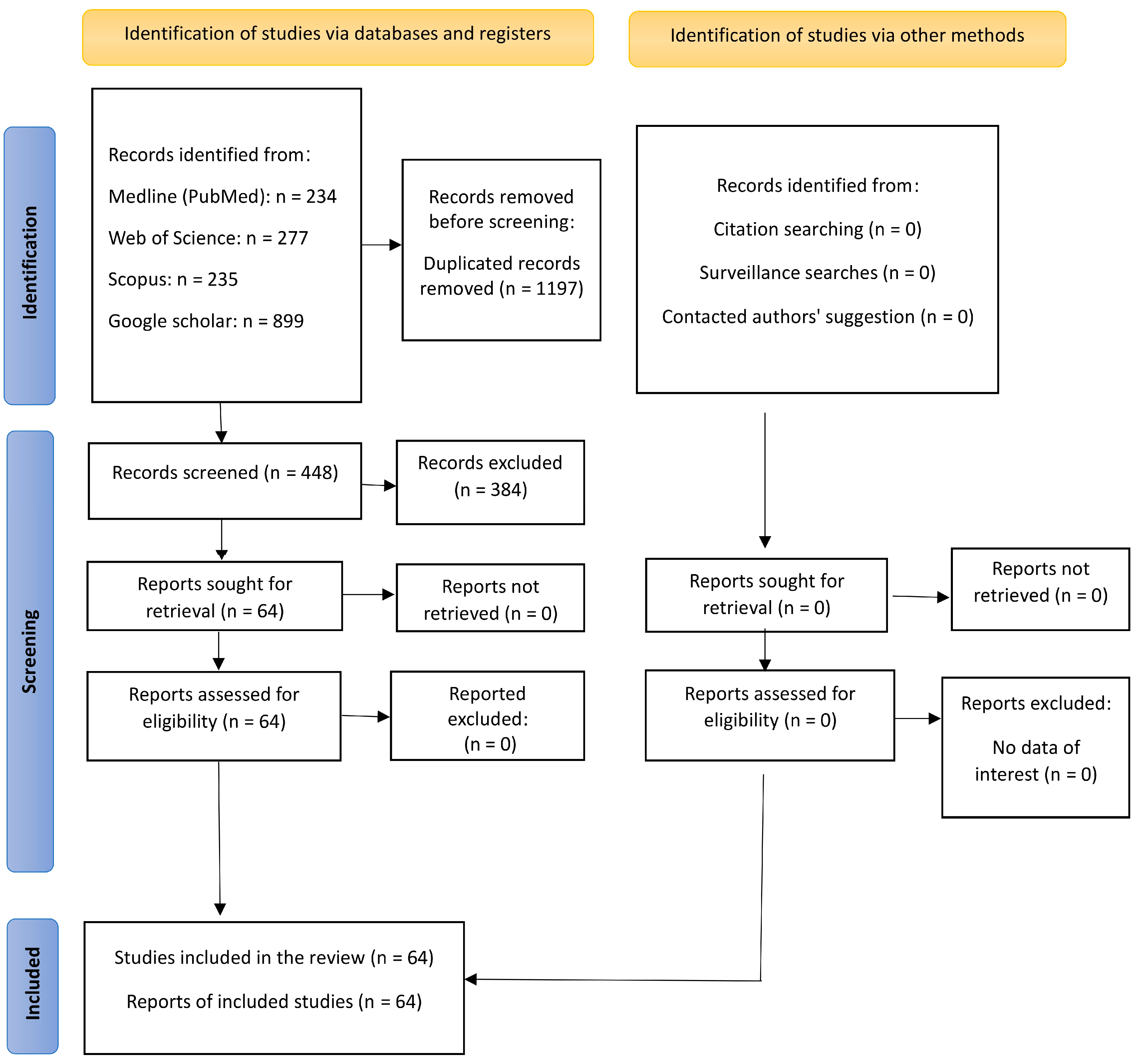 Clinpract 15 00062 g001