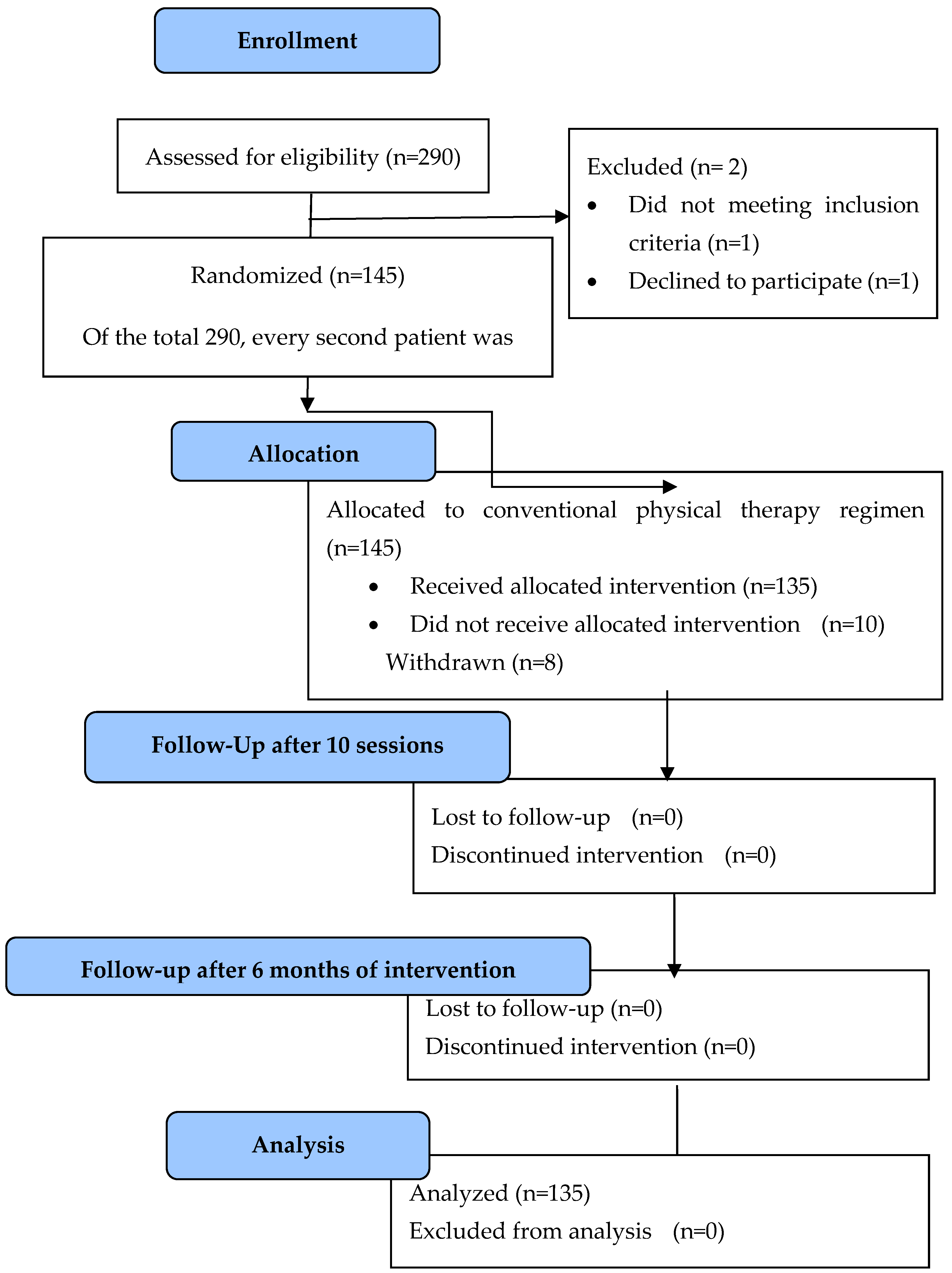 Clinpract 15 00063 g001