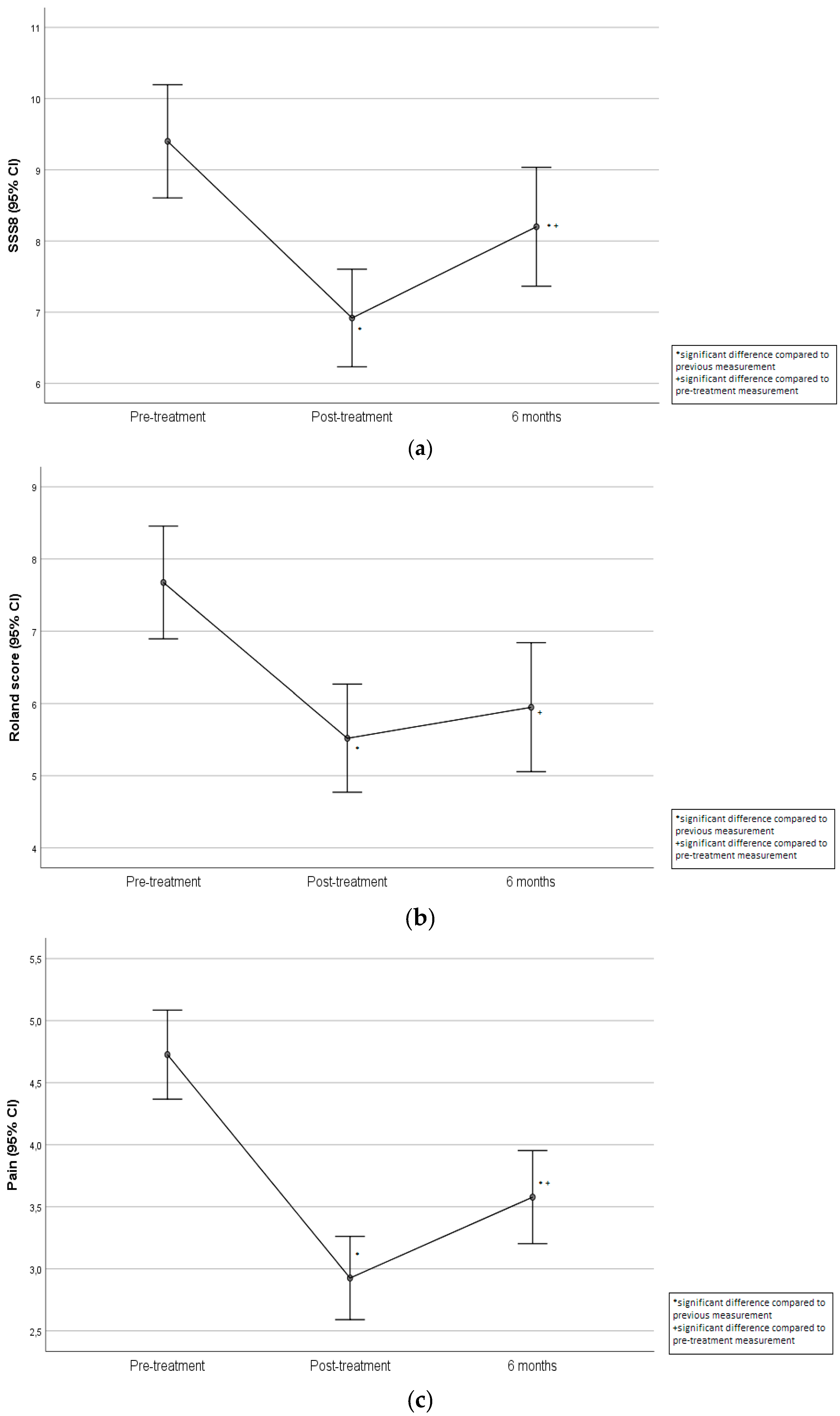 Clinpract 15 00063 g002a