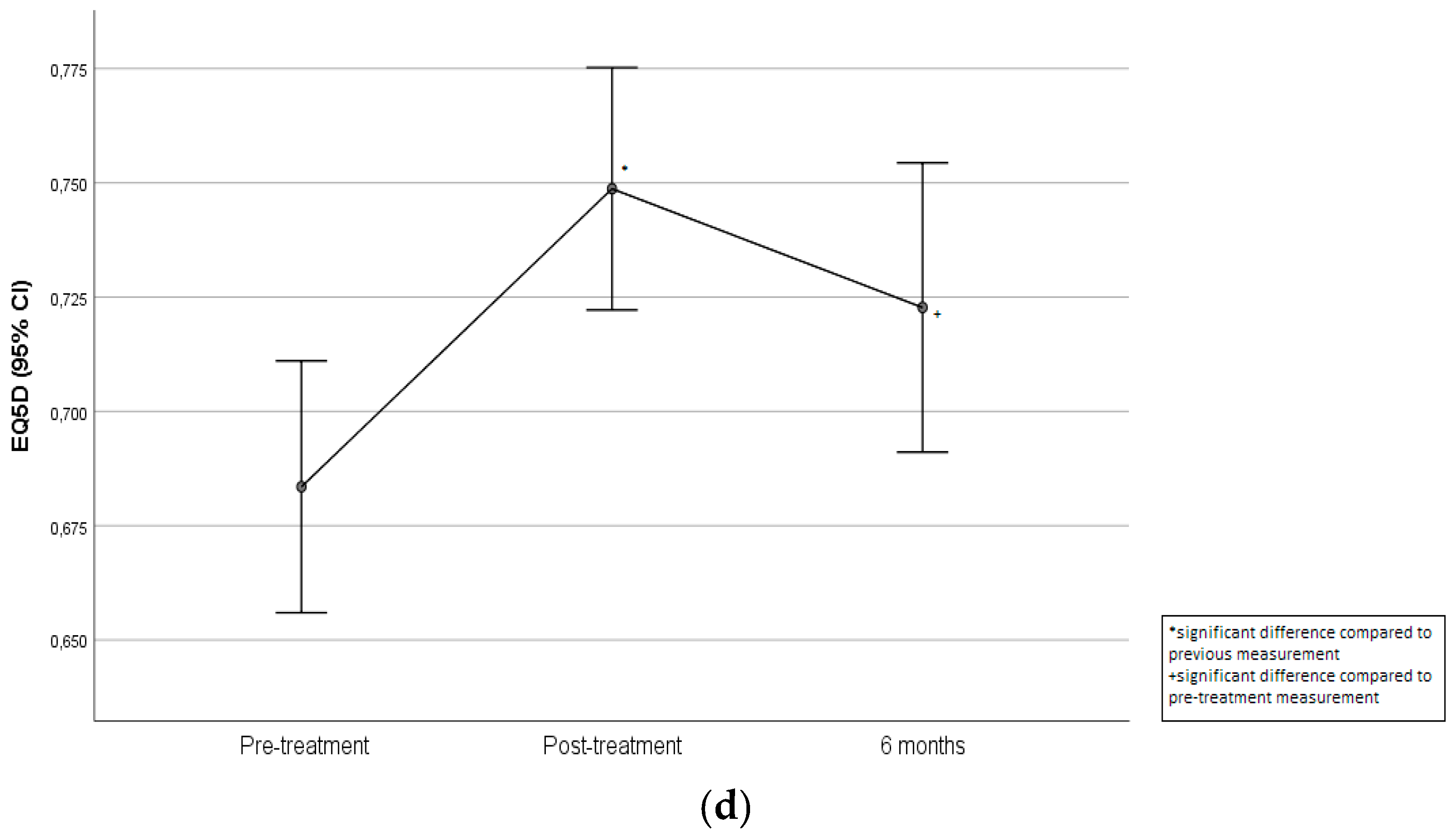 Clinpract 15 00063 g002b