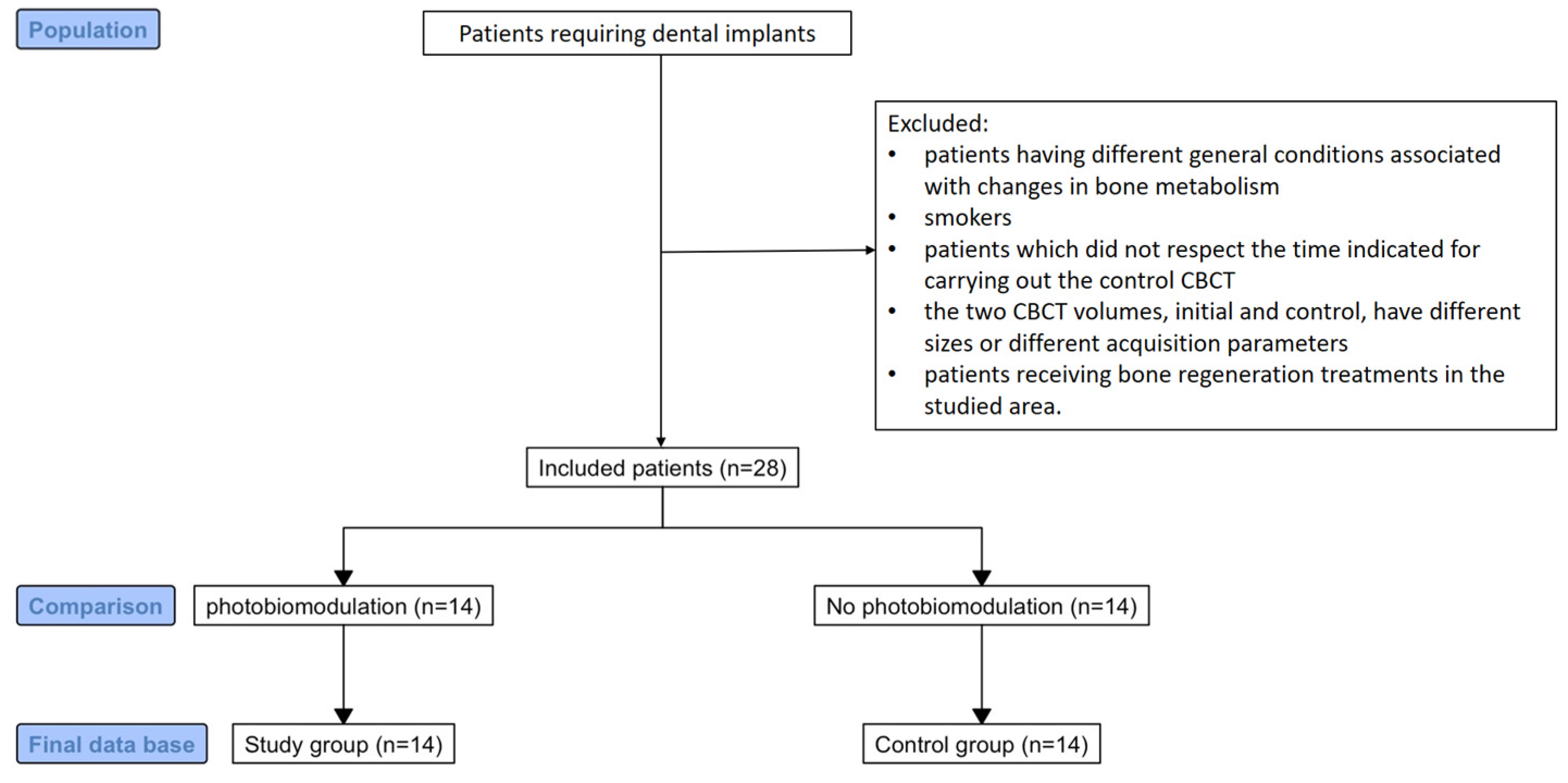 Clinpract 15 00064 g001