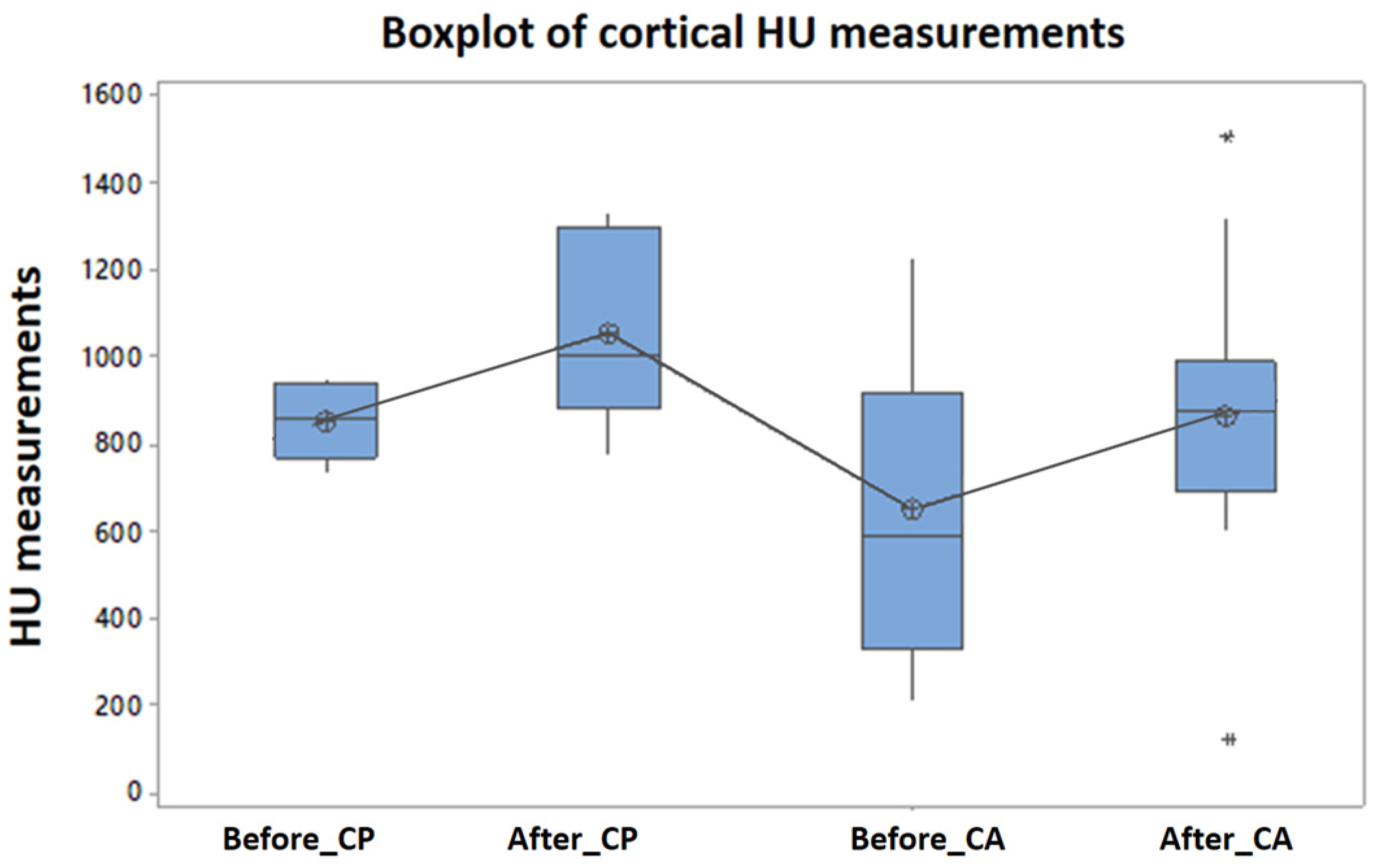 Clinpract 15 00064 g006