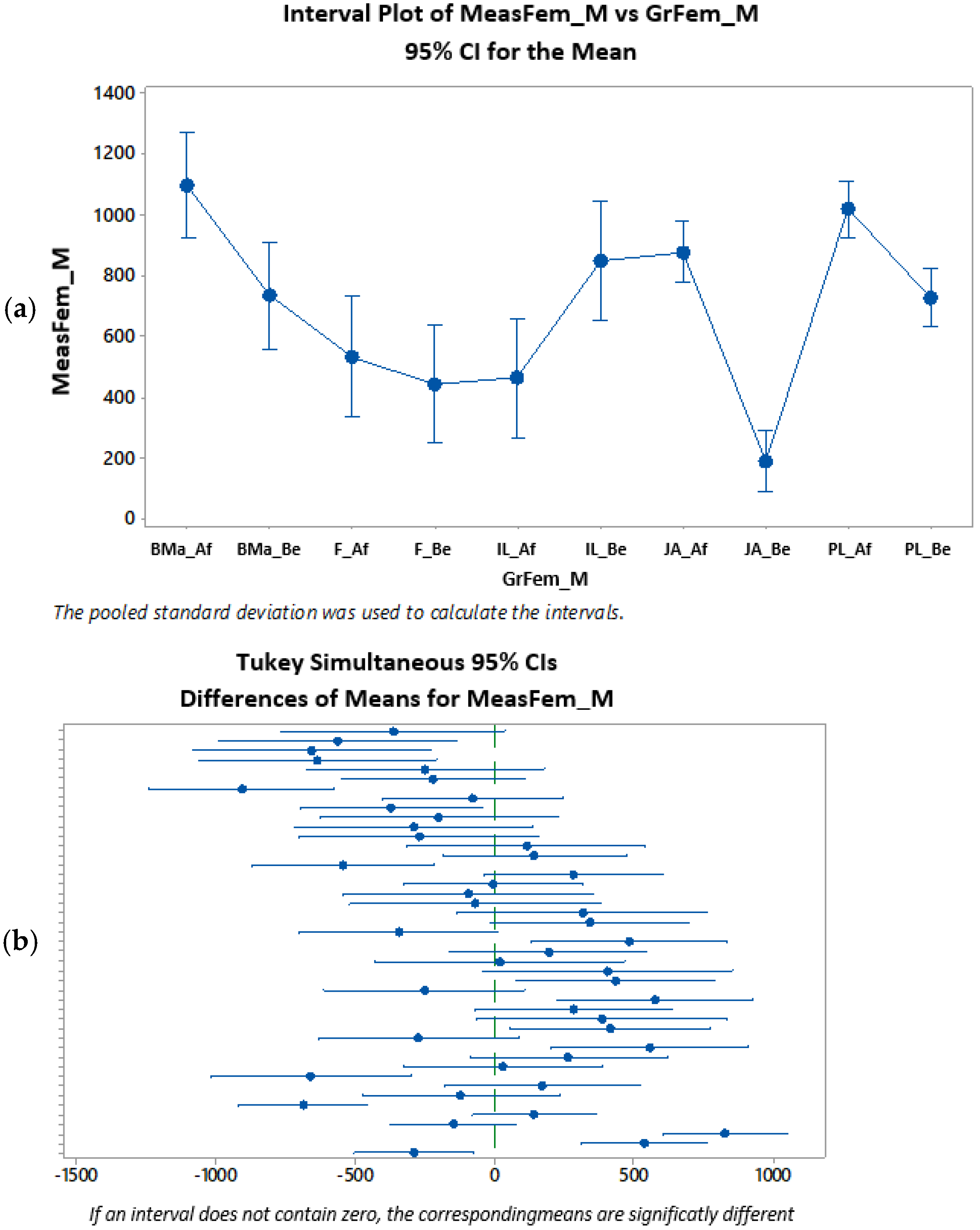 Clinpract 15 00064 g008a