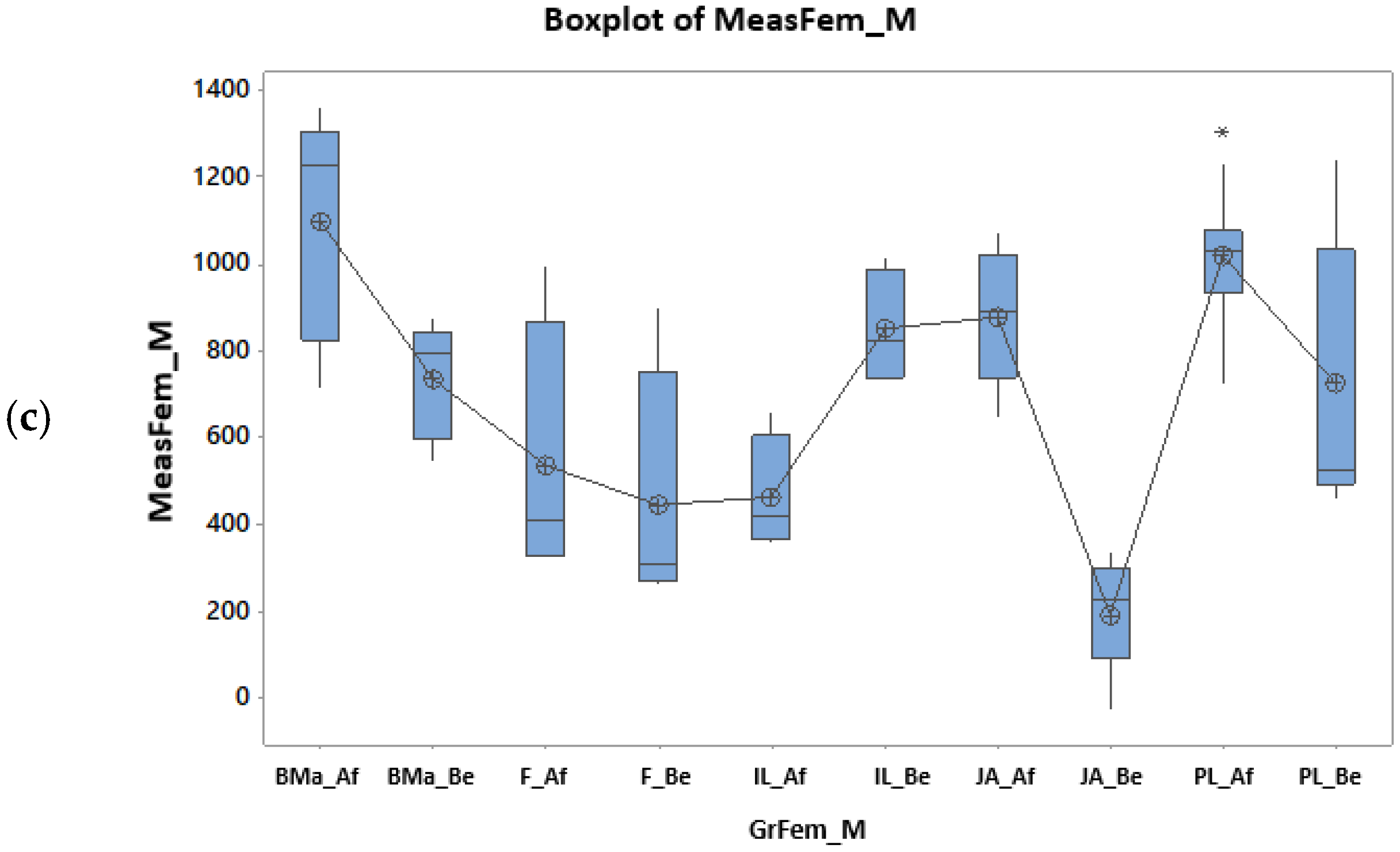 Clinpract 15 00064 g008b