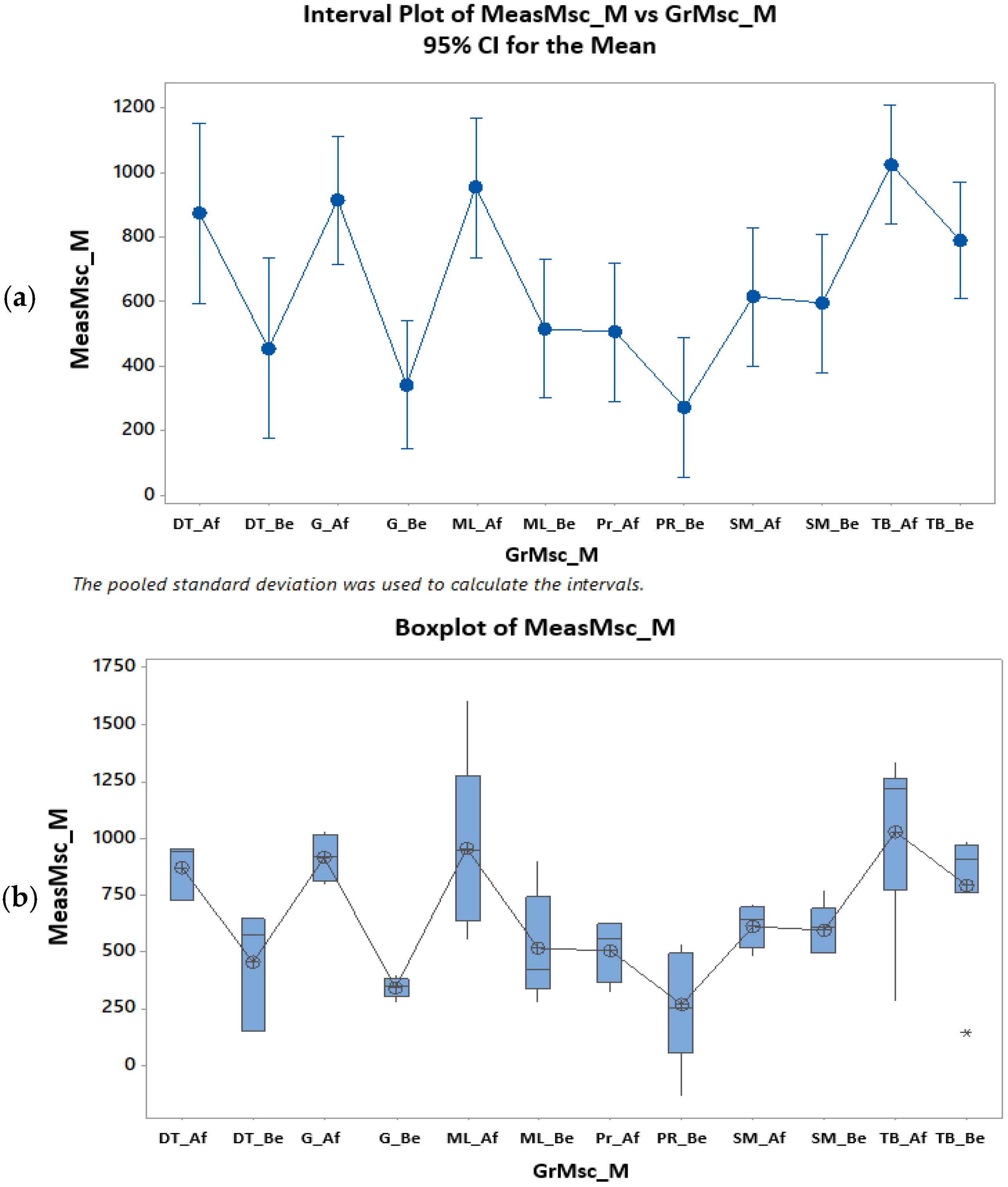 Clinpract 15 00064 g009