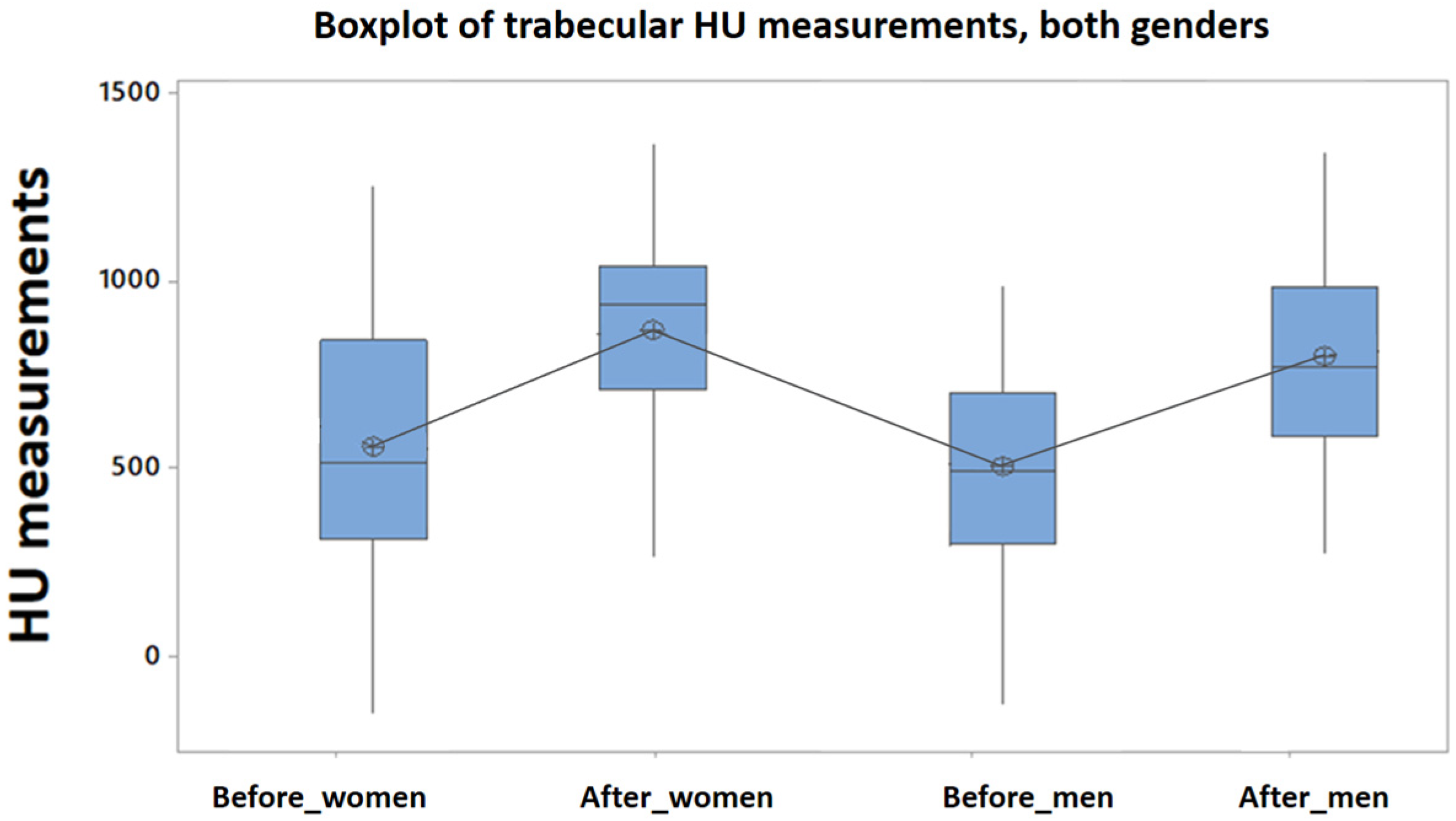 Clinpract 15 00064 g010