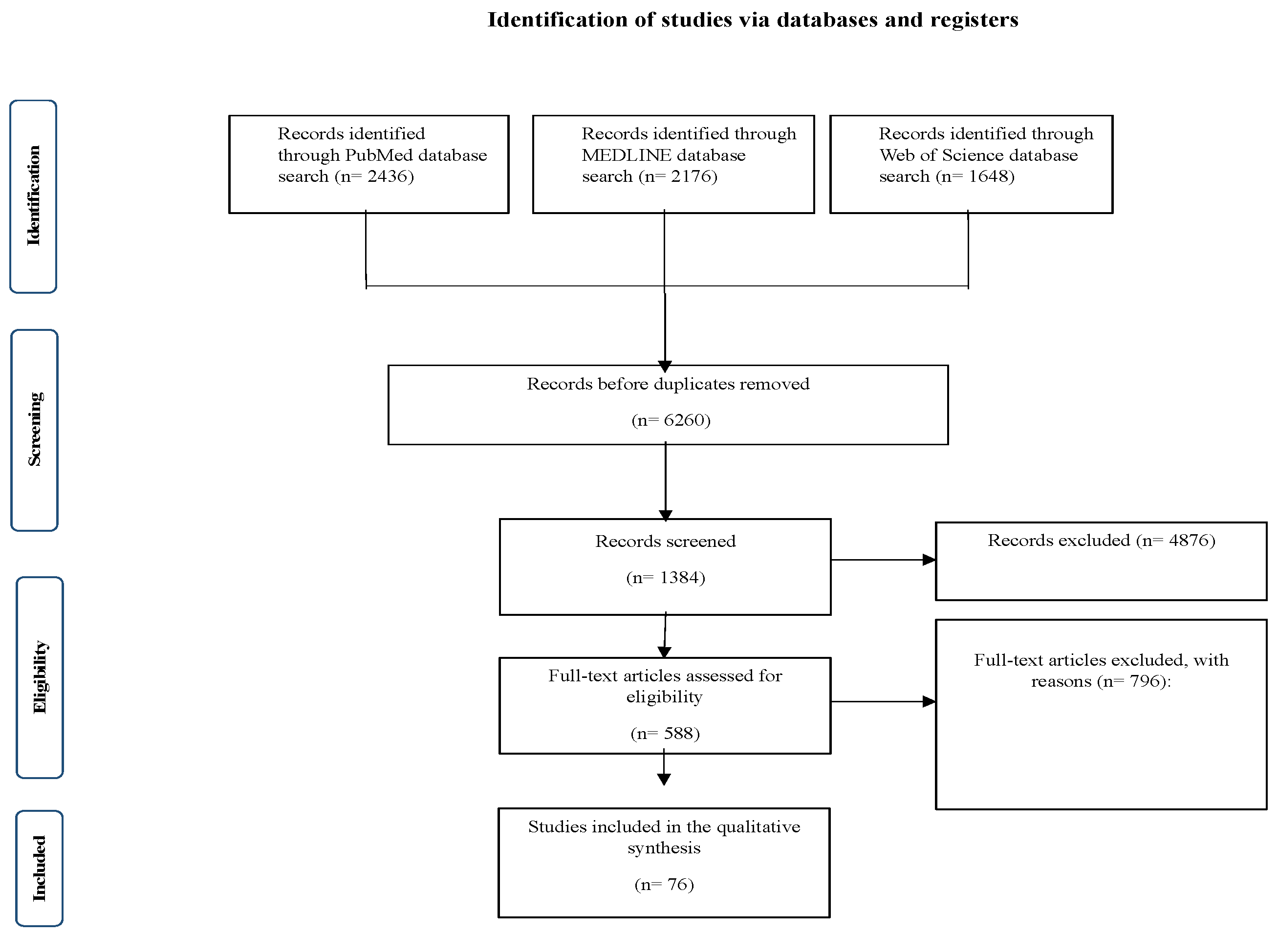 Clinpract 15 00068 g001 Clinpract 15 00068 g001