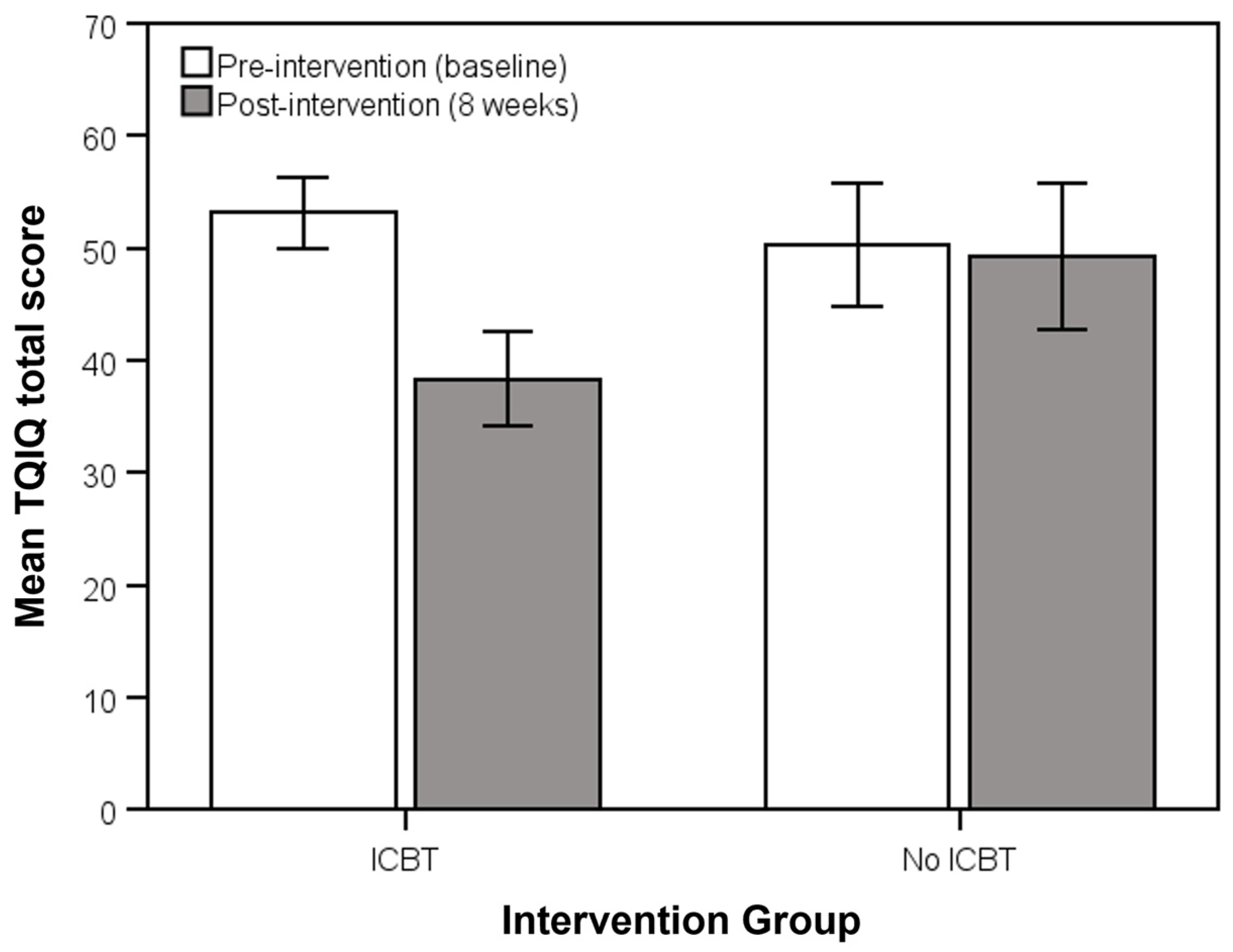 Clinpract 15 00069 g001