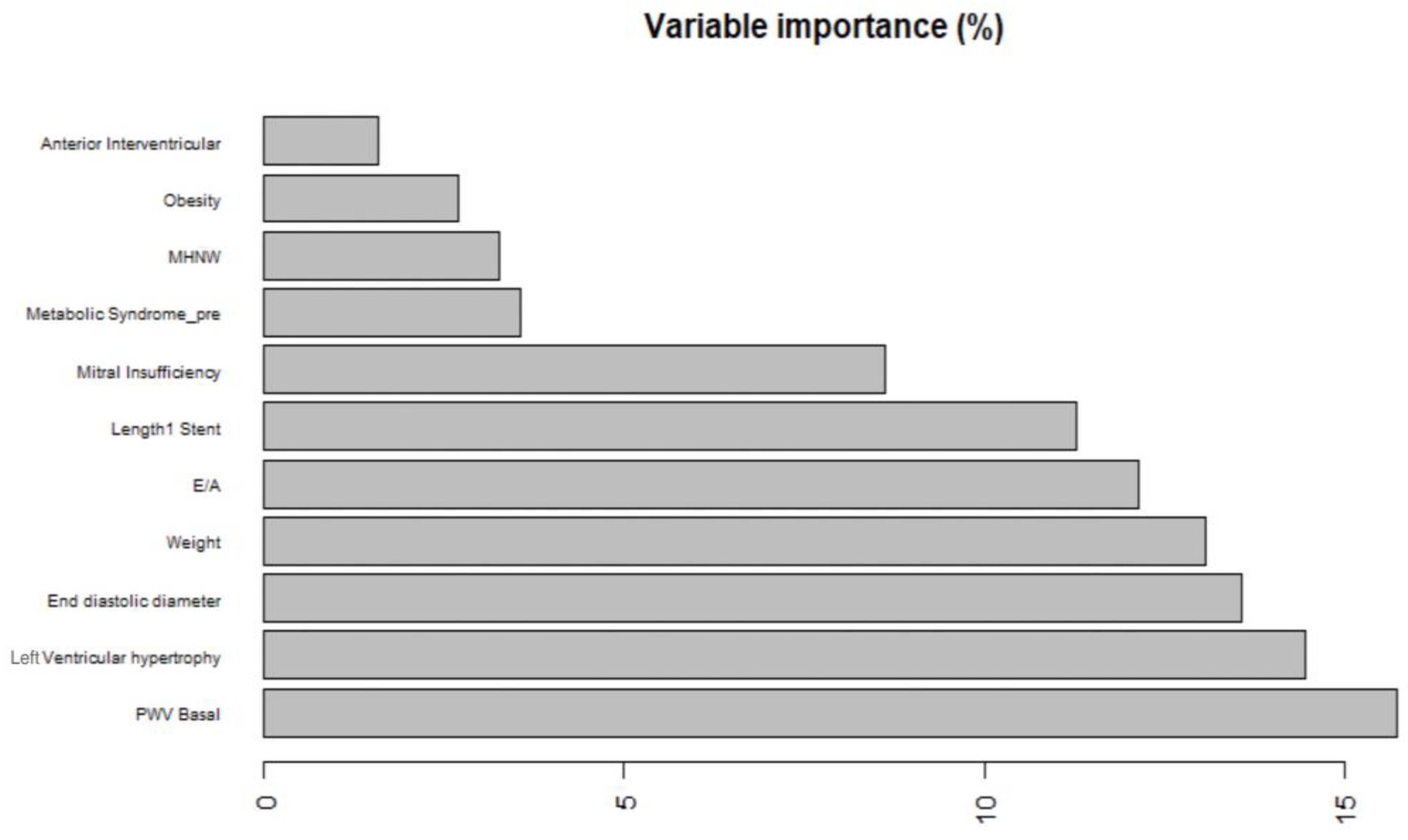 Clinpract 15 00072 g002 Clinpract 15 00072 g002