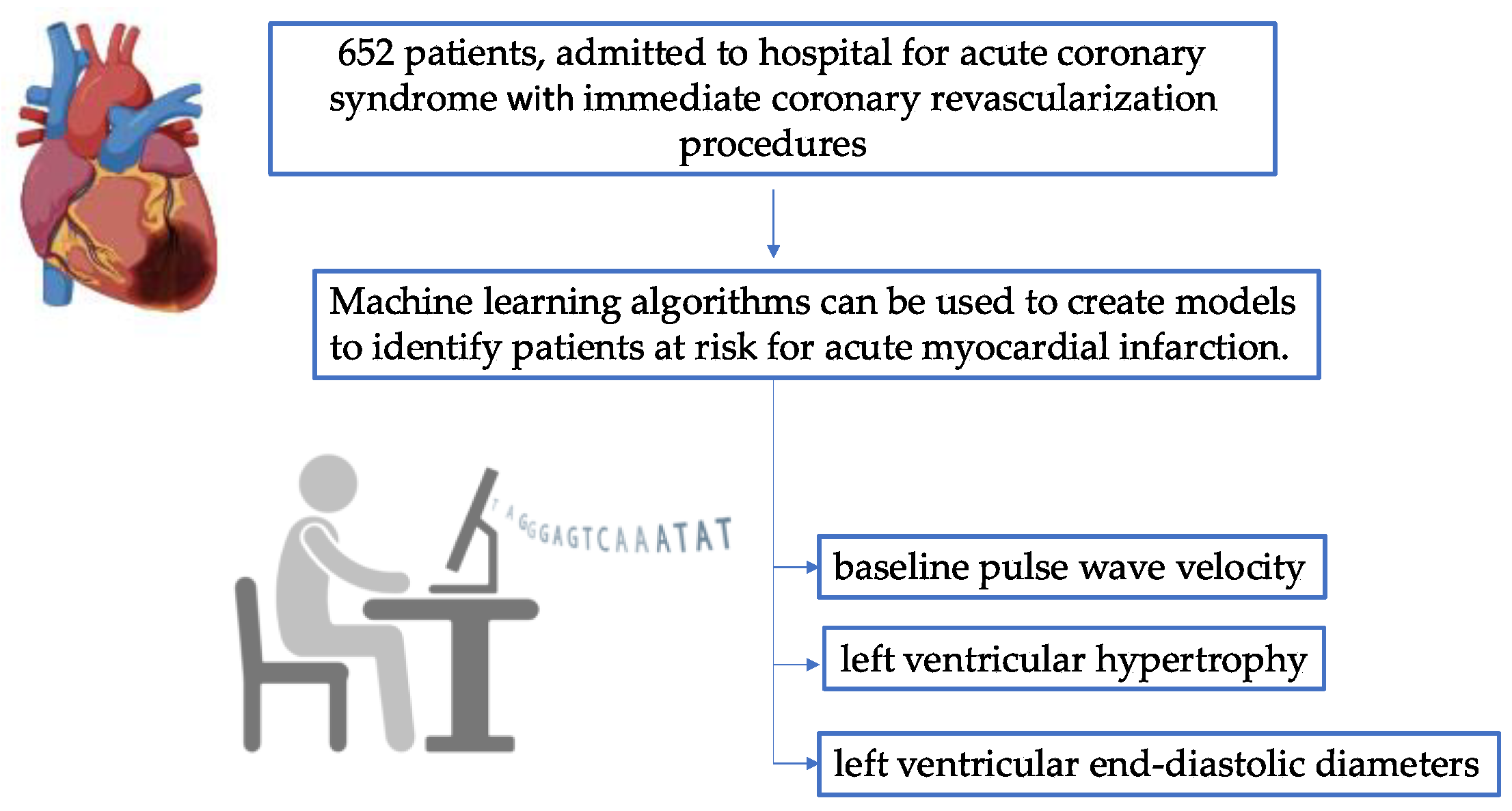 Clinpract 15 00072 g003 Clinpract 15 00072 g003