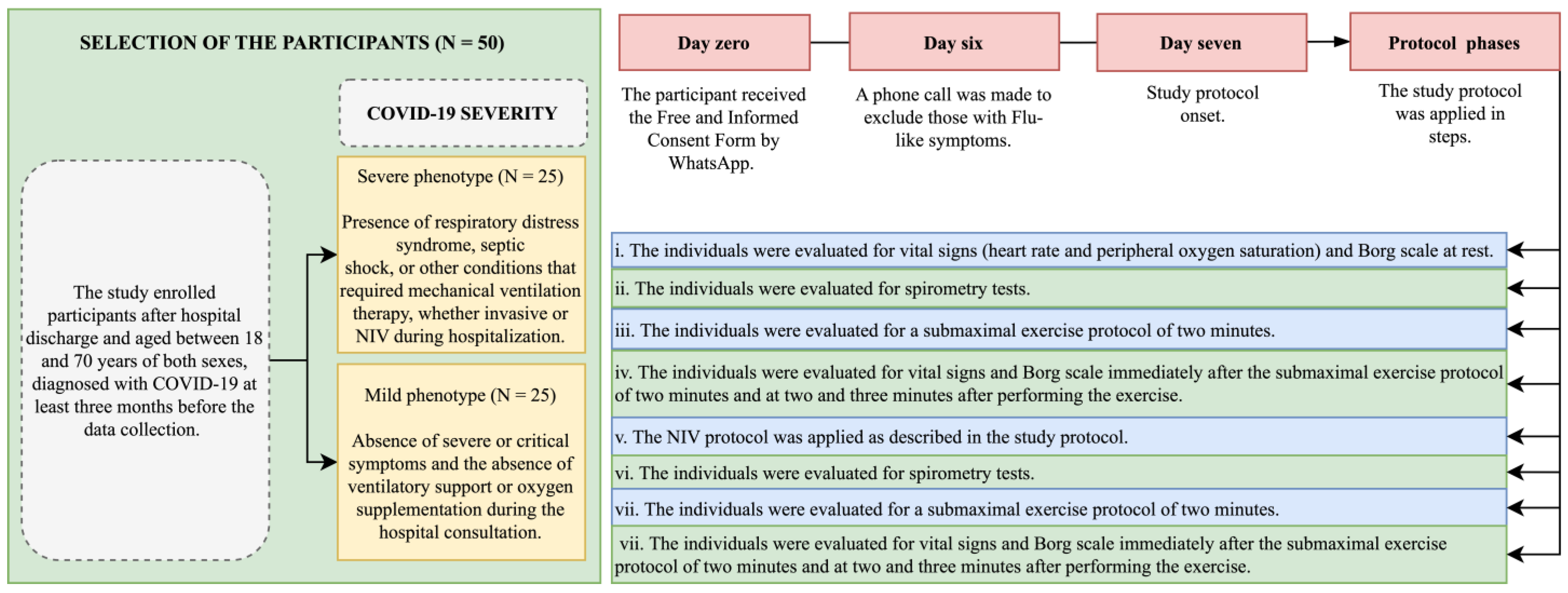 Clinpract 15 00073 g002