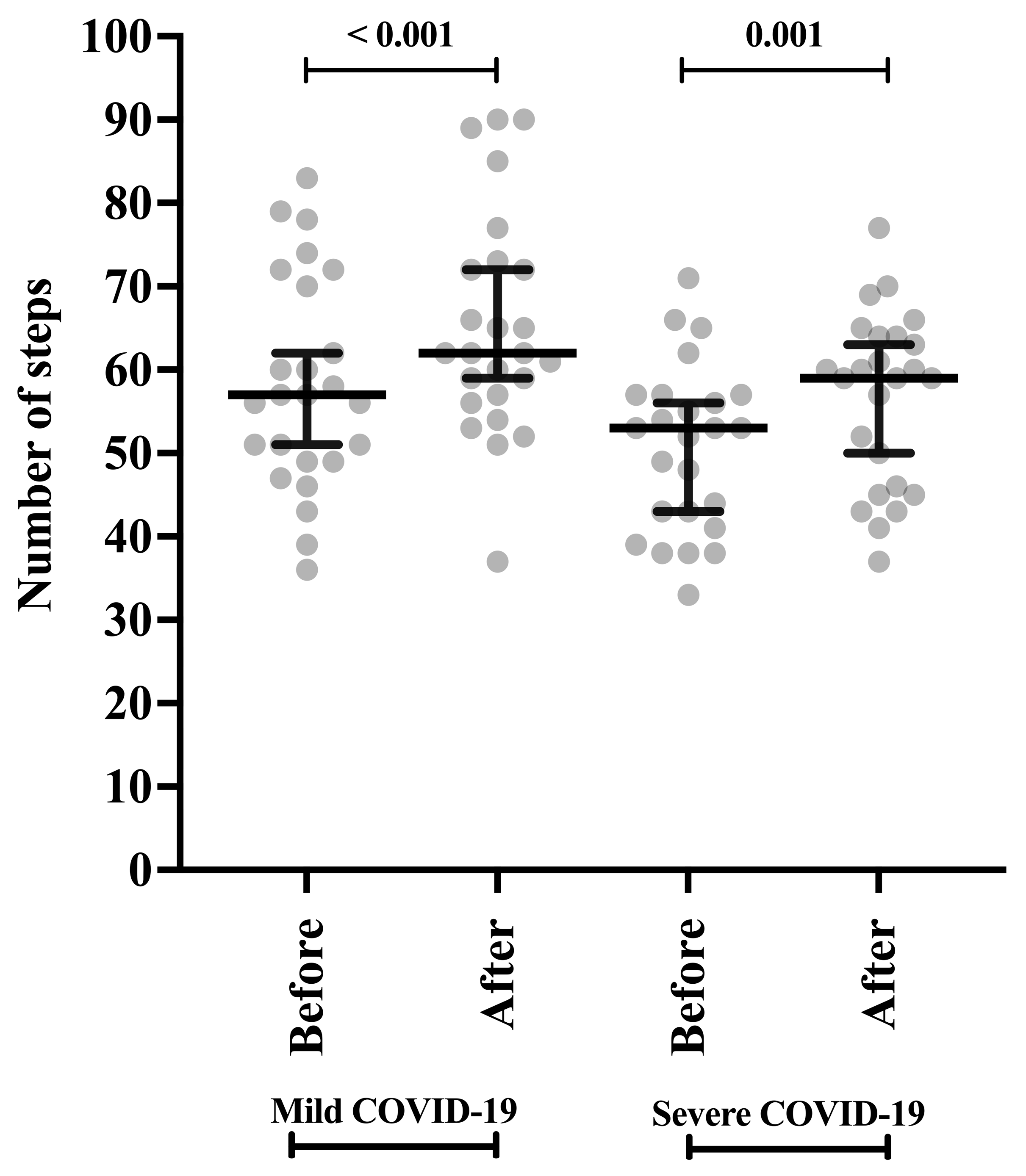 Clinpract 15 00073 g004