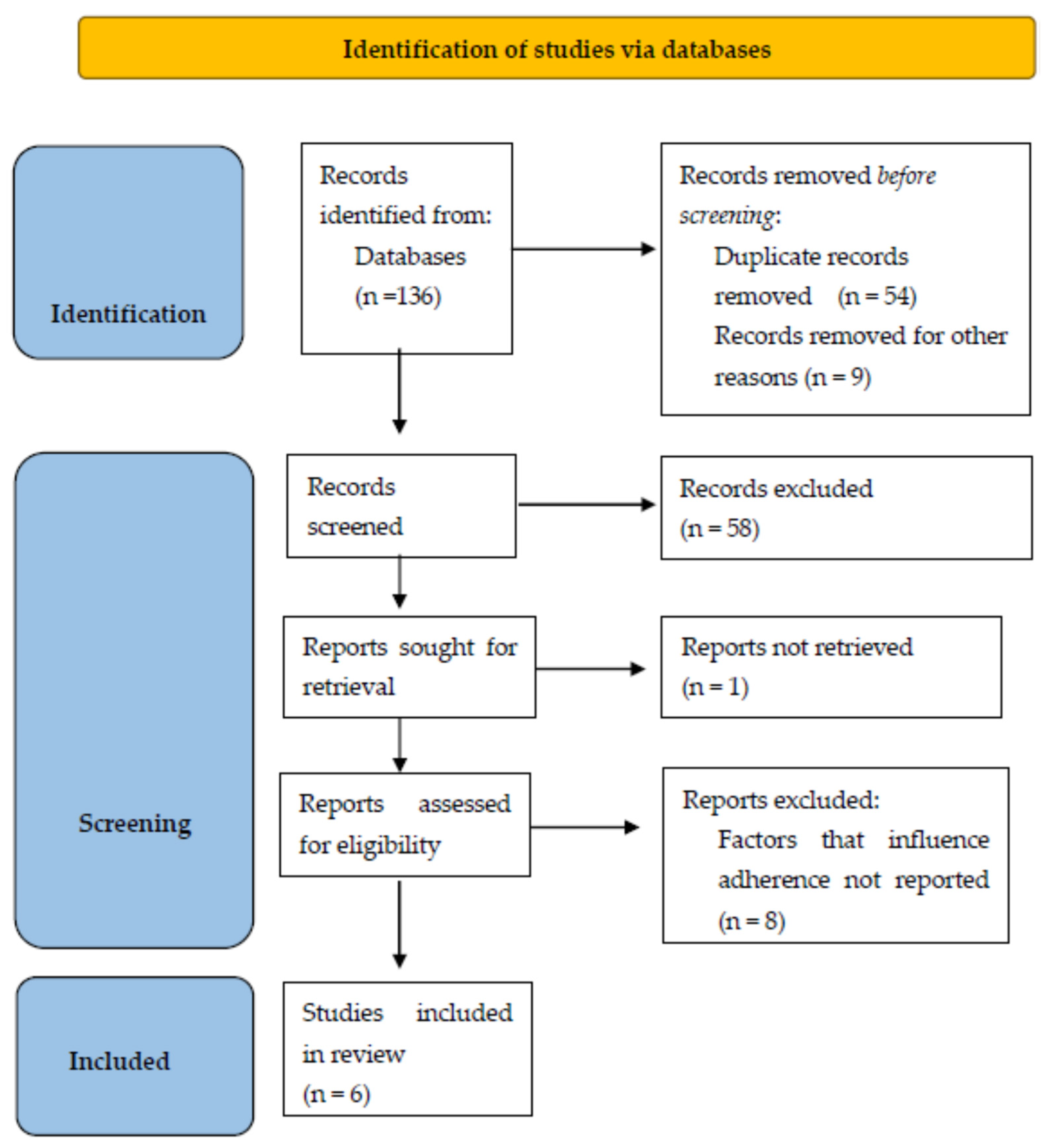Clinpract 15 00079 g001