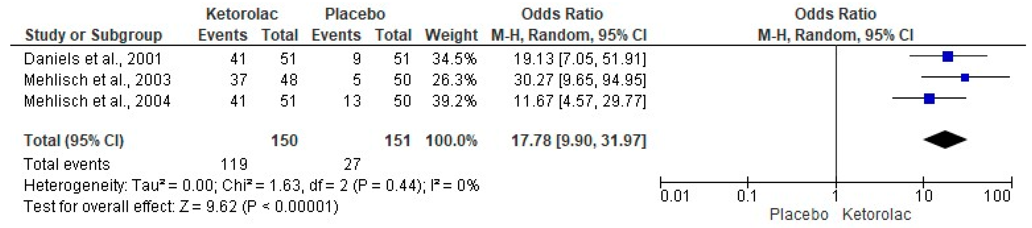 Clinpract 15 00081 g003