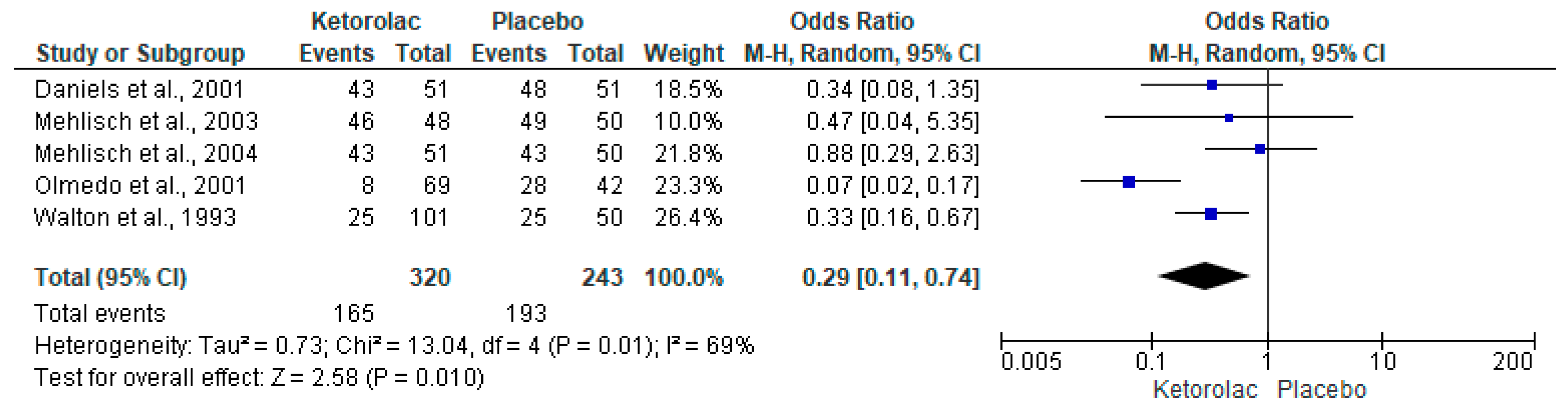 Clinpract 15 00081 g004