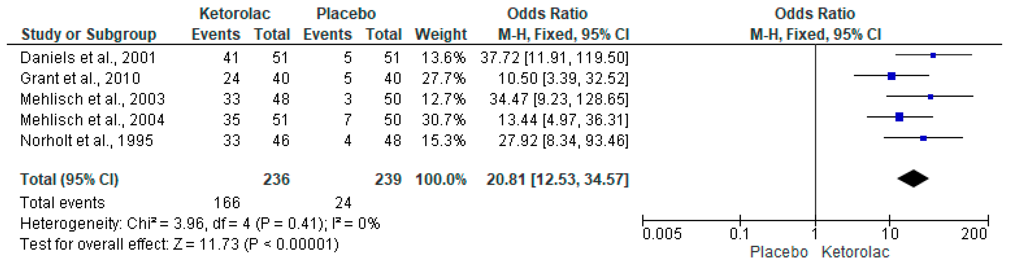 Clinpract 15 00081 g006