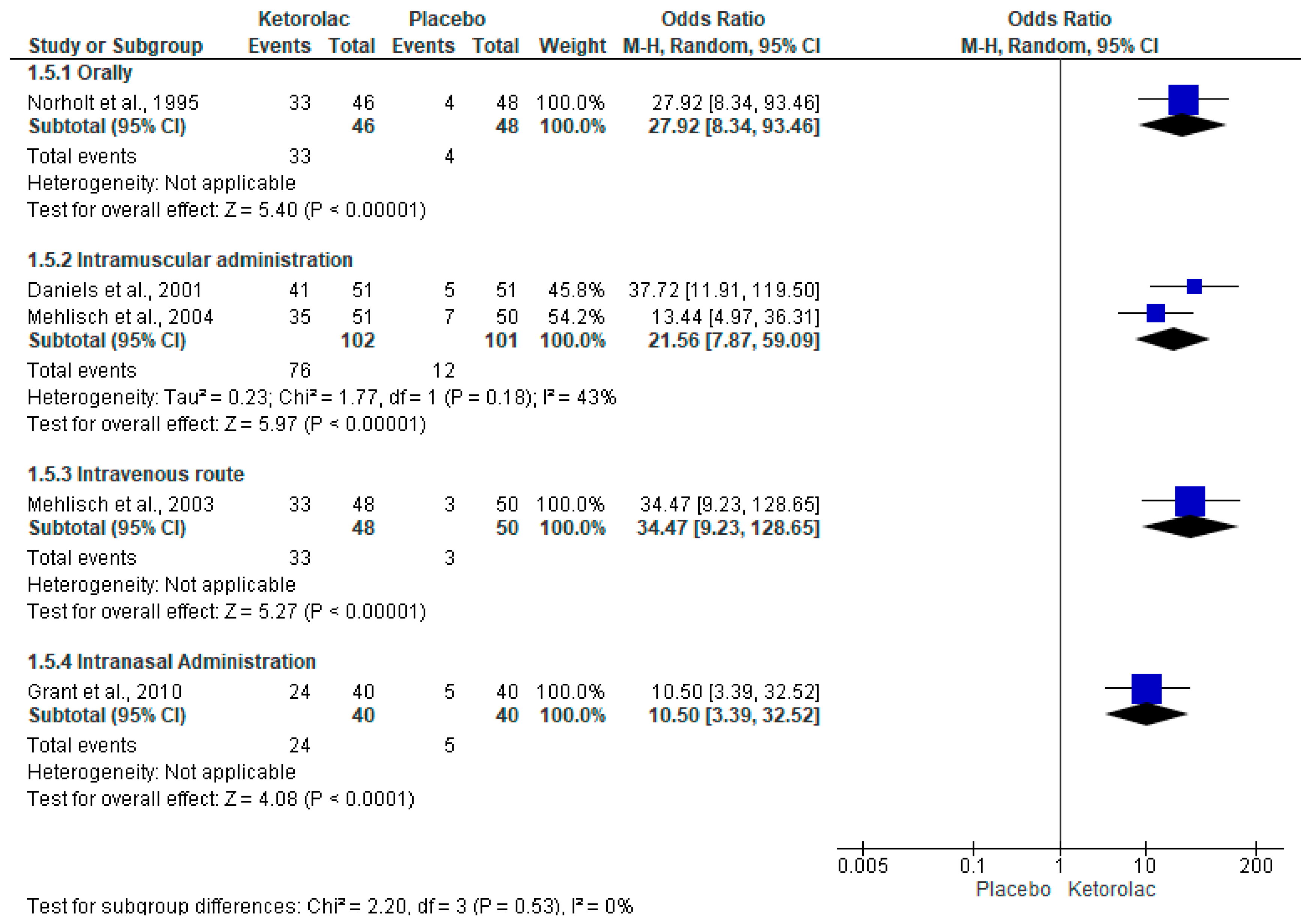 Clinpract 15 00081 g007