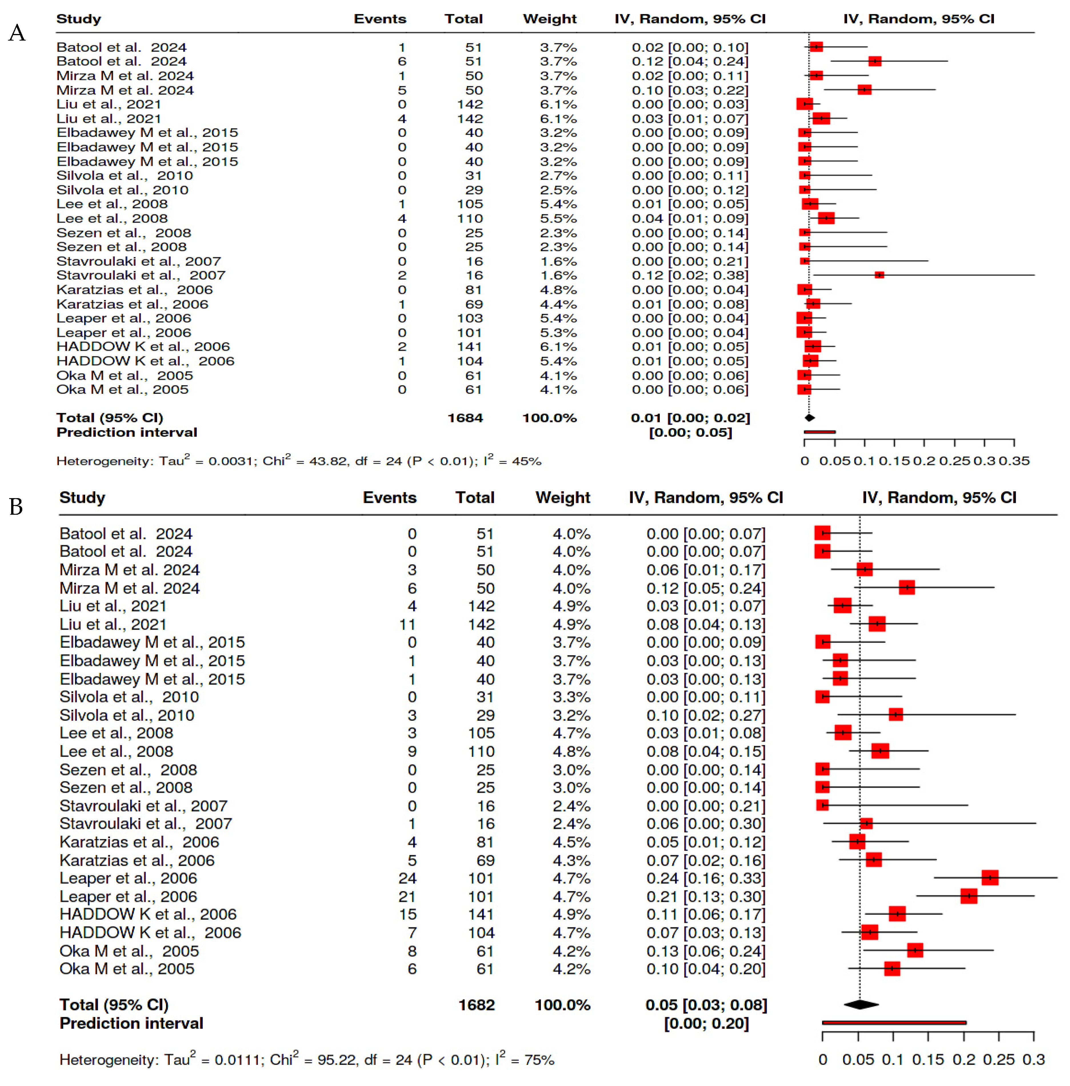 Clinpract 15 00085 g002