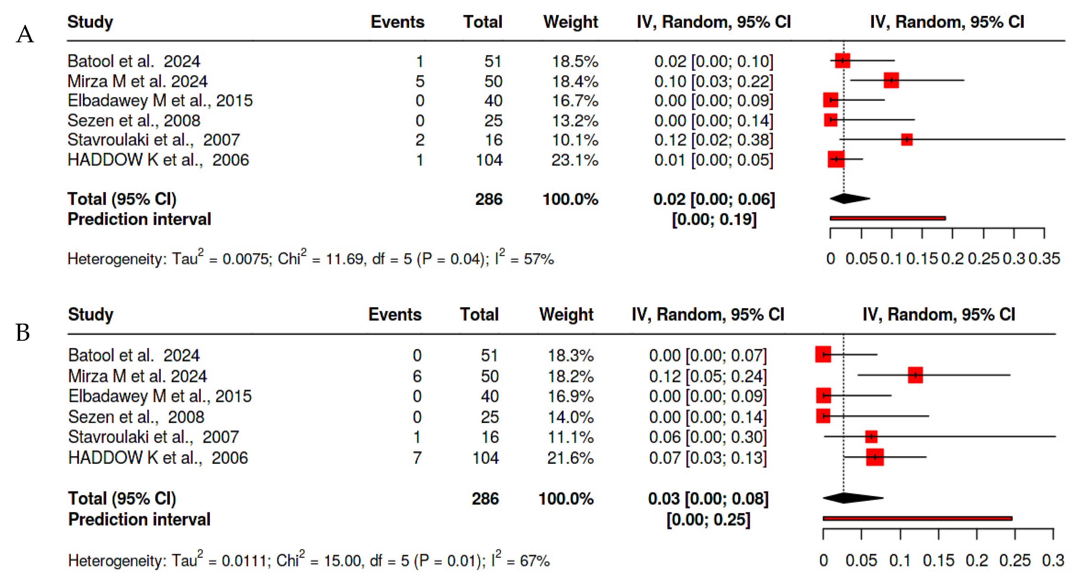 Clinpract 15 00085 g003