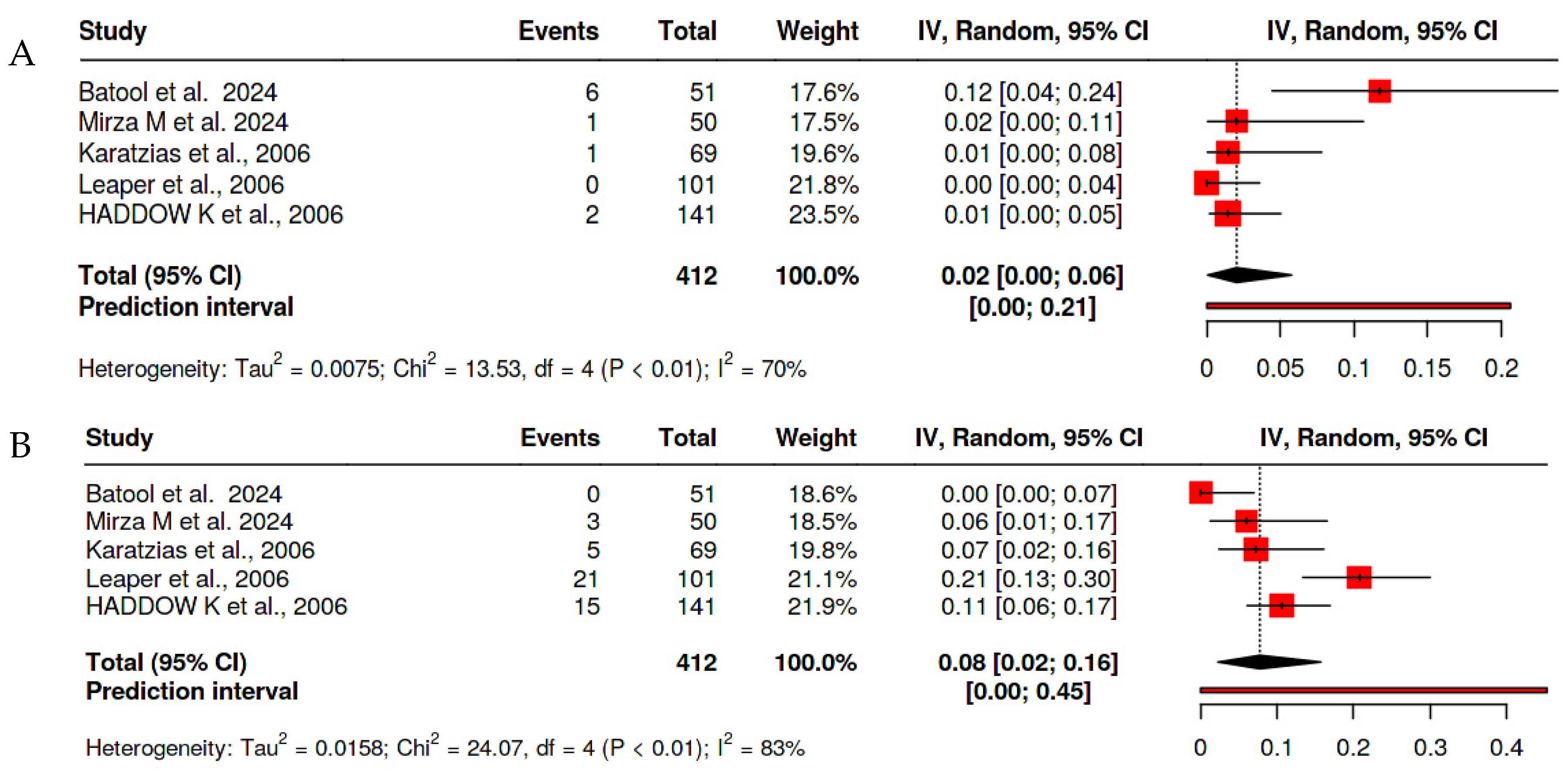 Clinpract 15 00085 g004