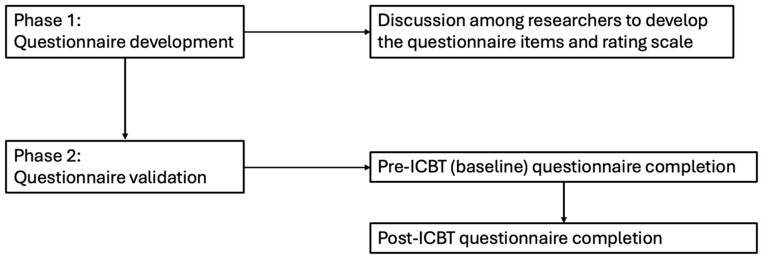 Clinpract 15 00087 g001