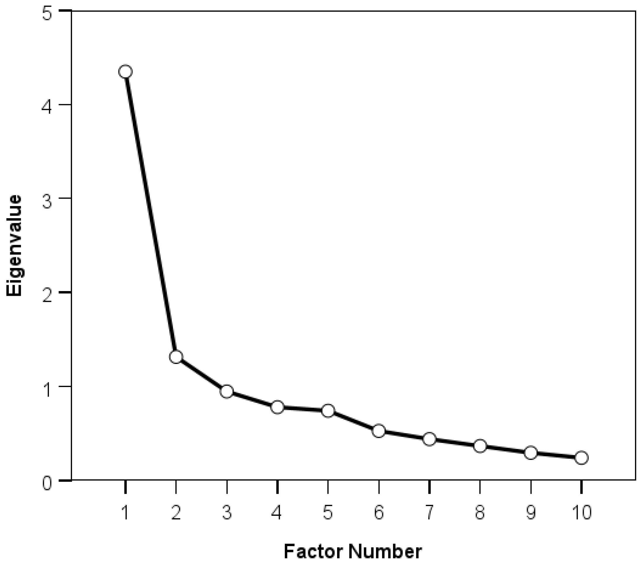 Clinpract 15 00087 g002