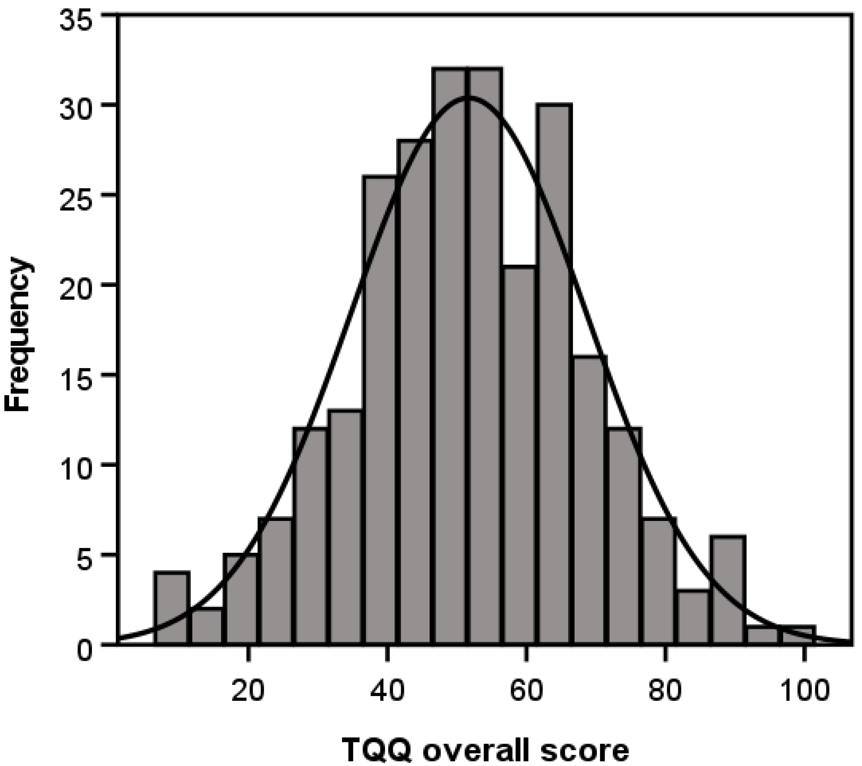 Clinpract 15 00087 g004