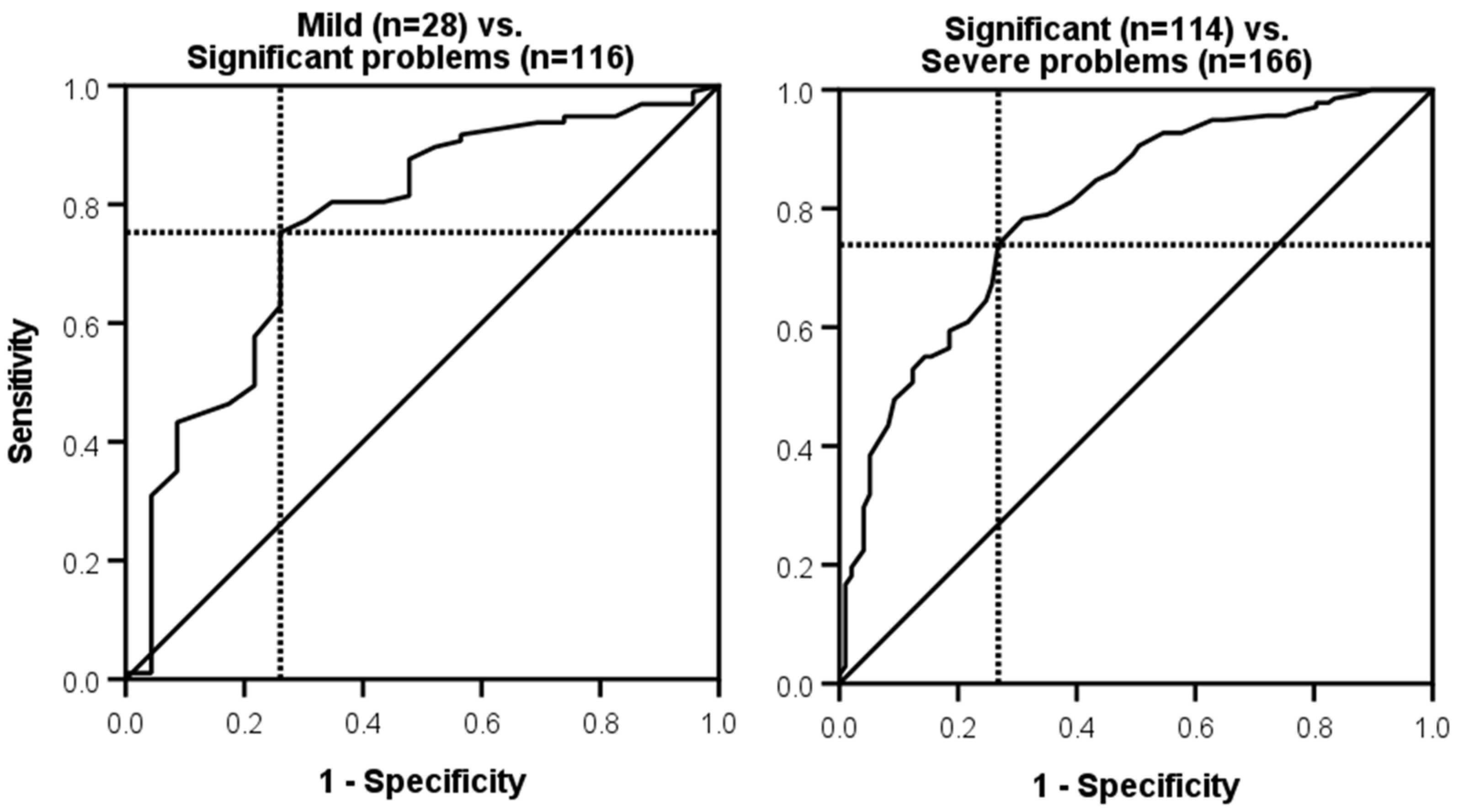 Clinpract 15 00087 g005