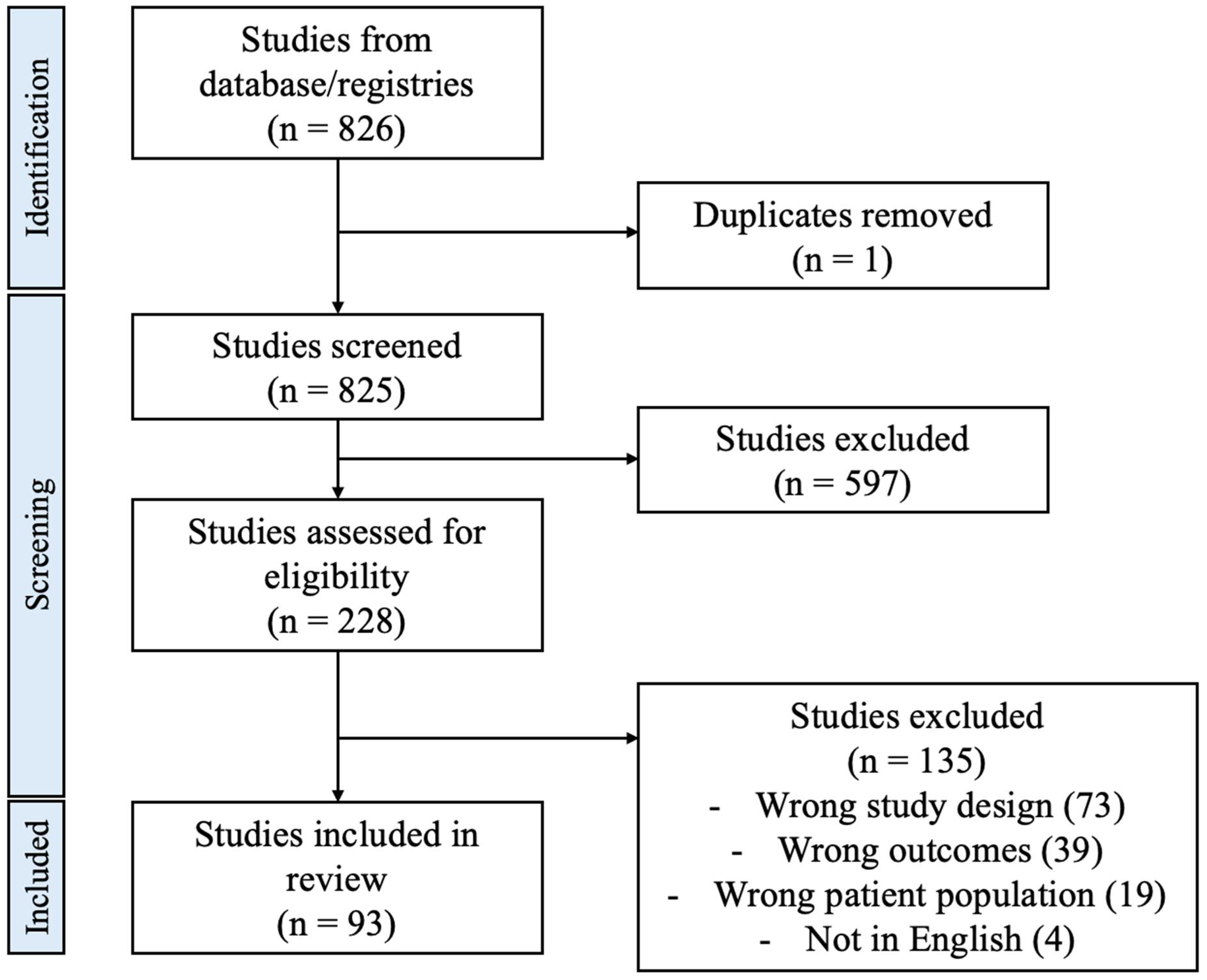 Clinpract 15 00088 g001