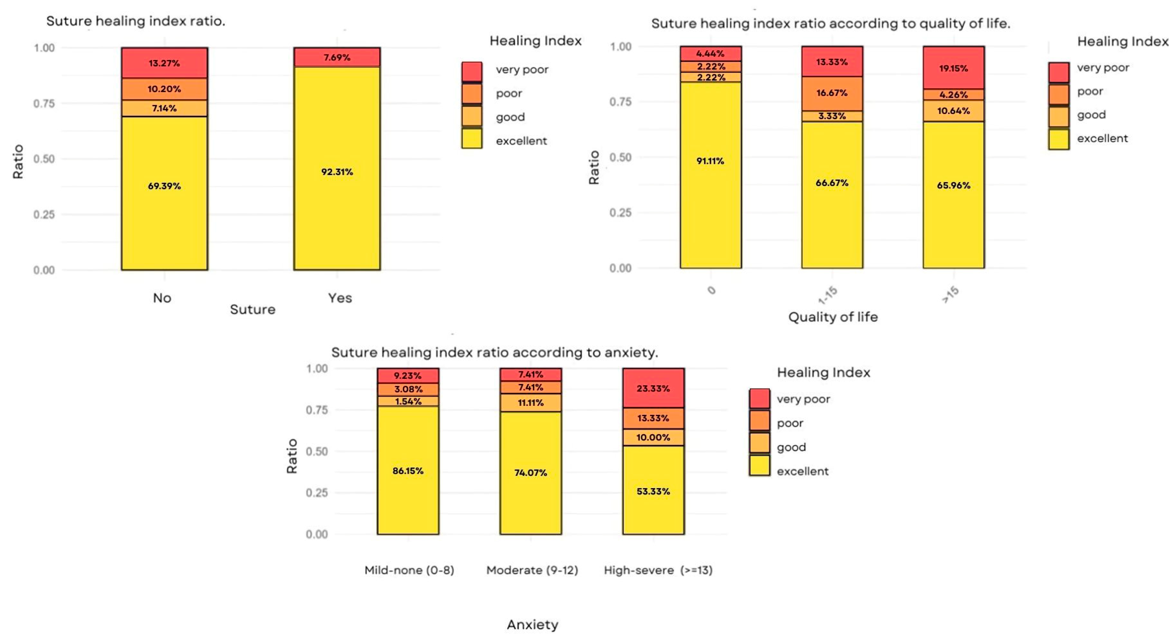 Clinpract 15 00090 g003