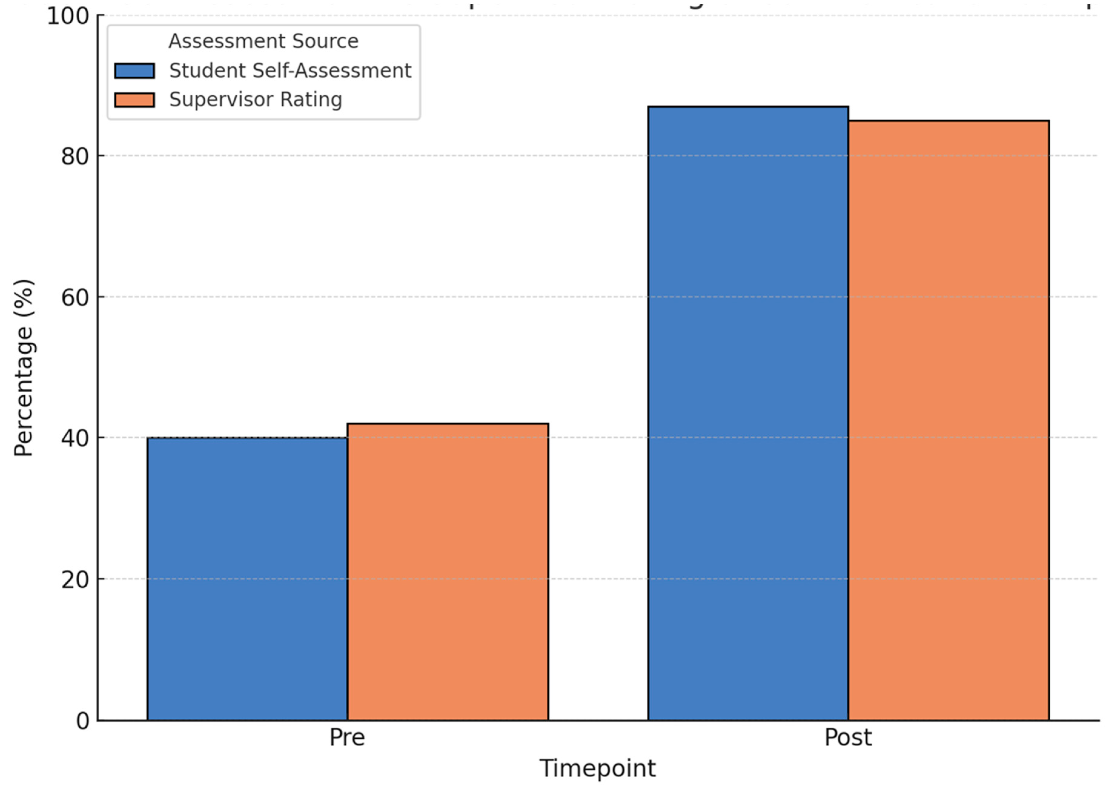 Clinpract 15 00097 g002