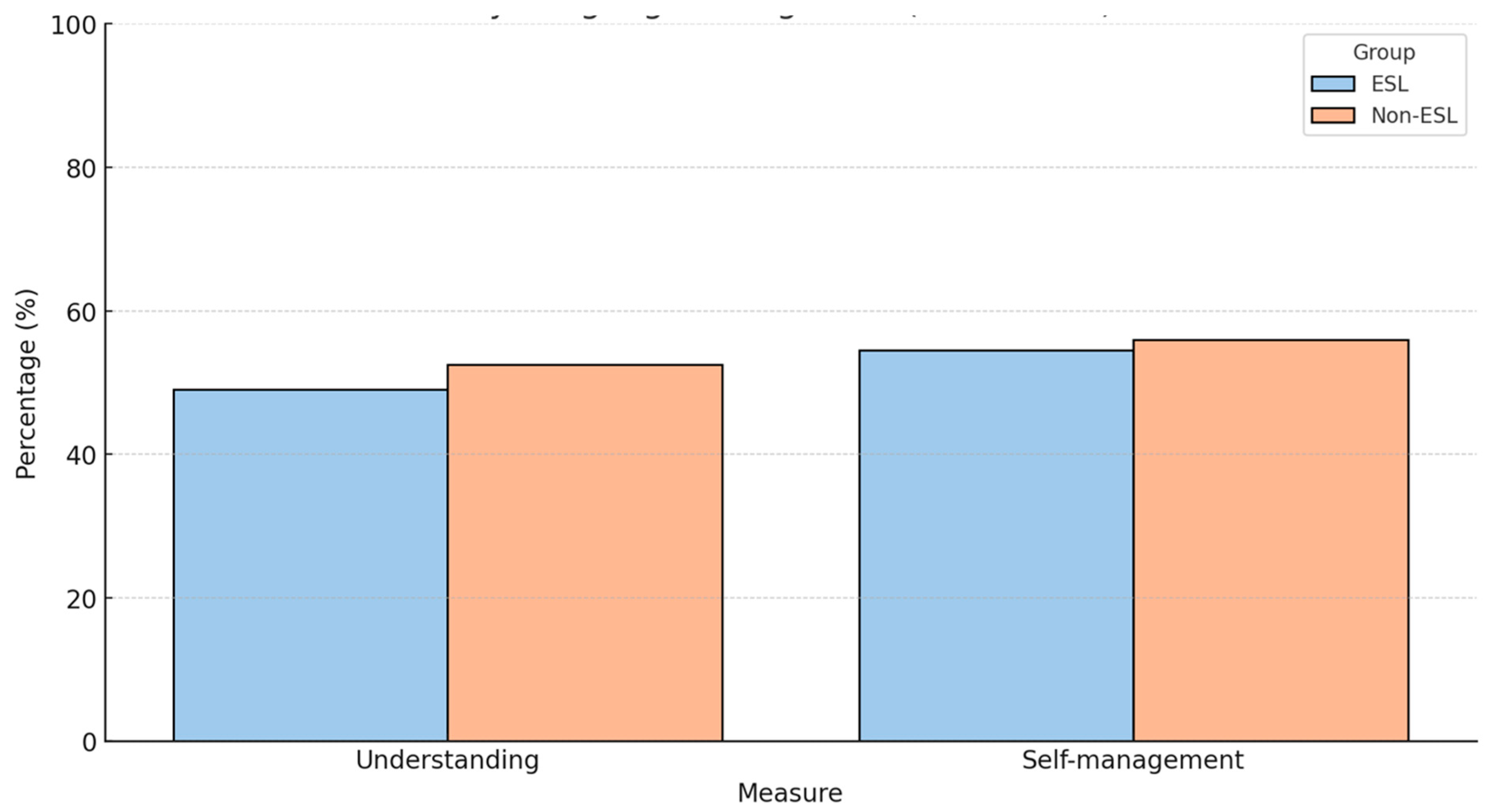 Clinpract 15 00097 g003