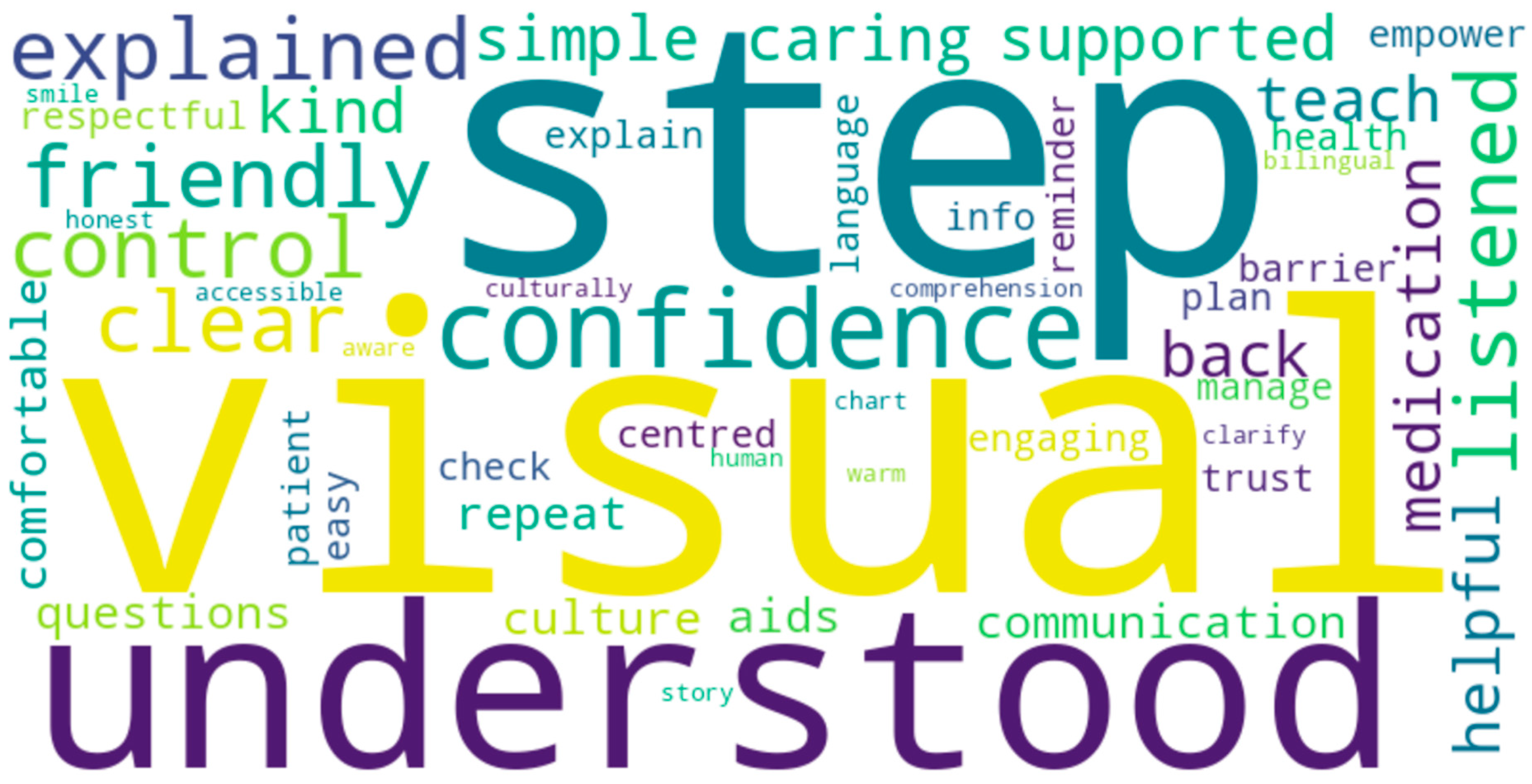 Clinpract 15 00097 g004