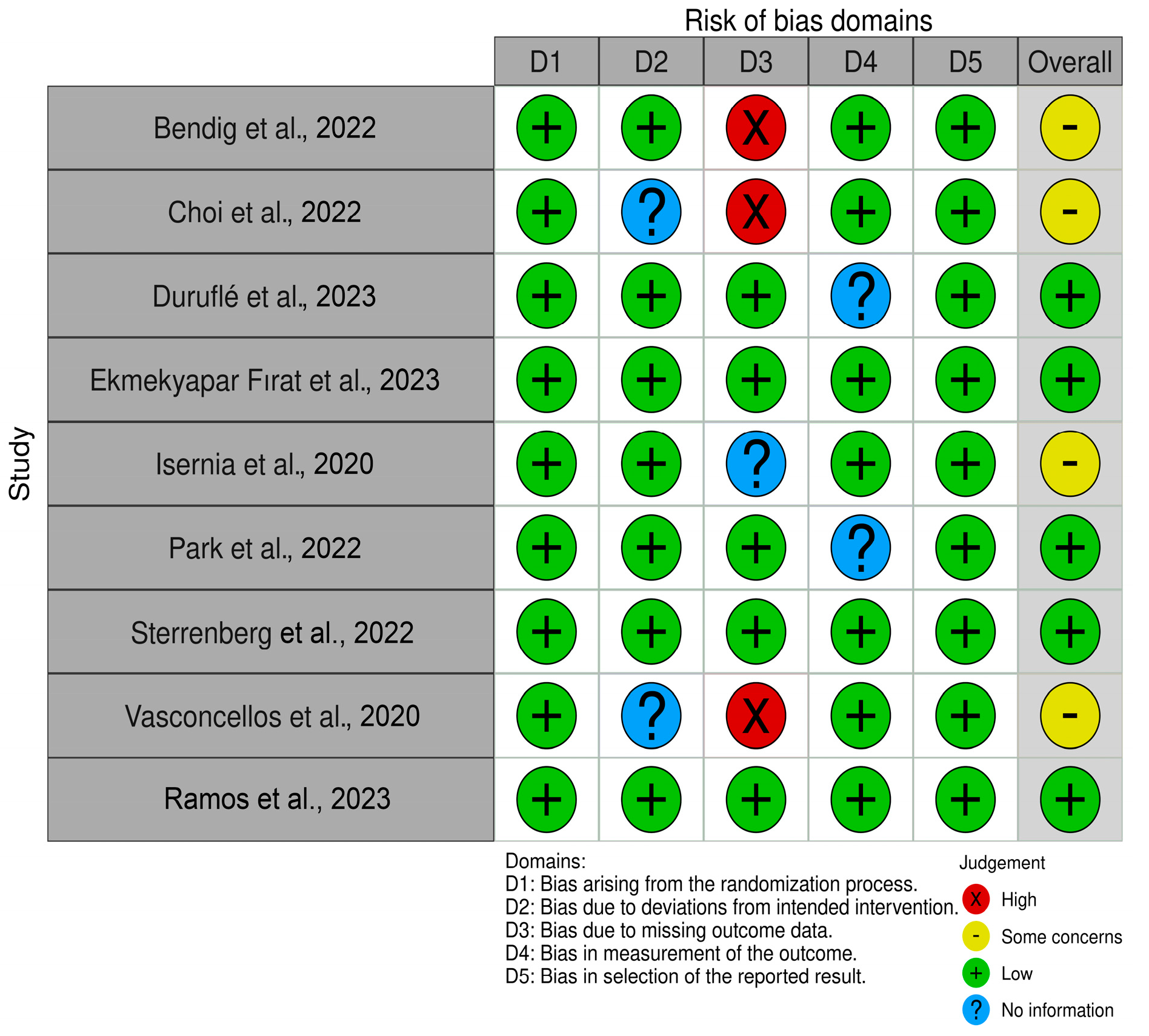 Clinpract 15 00098 g001
