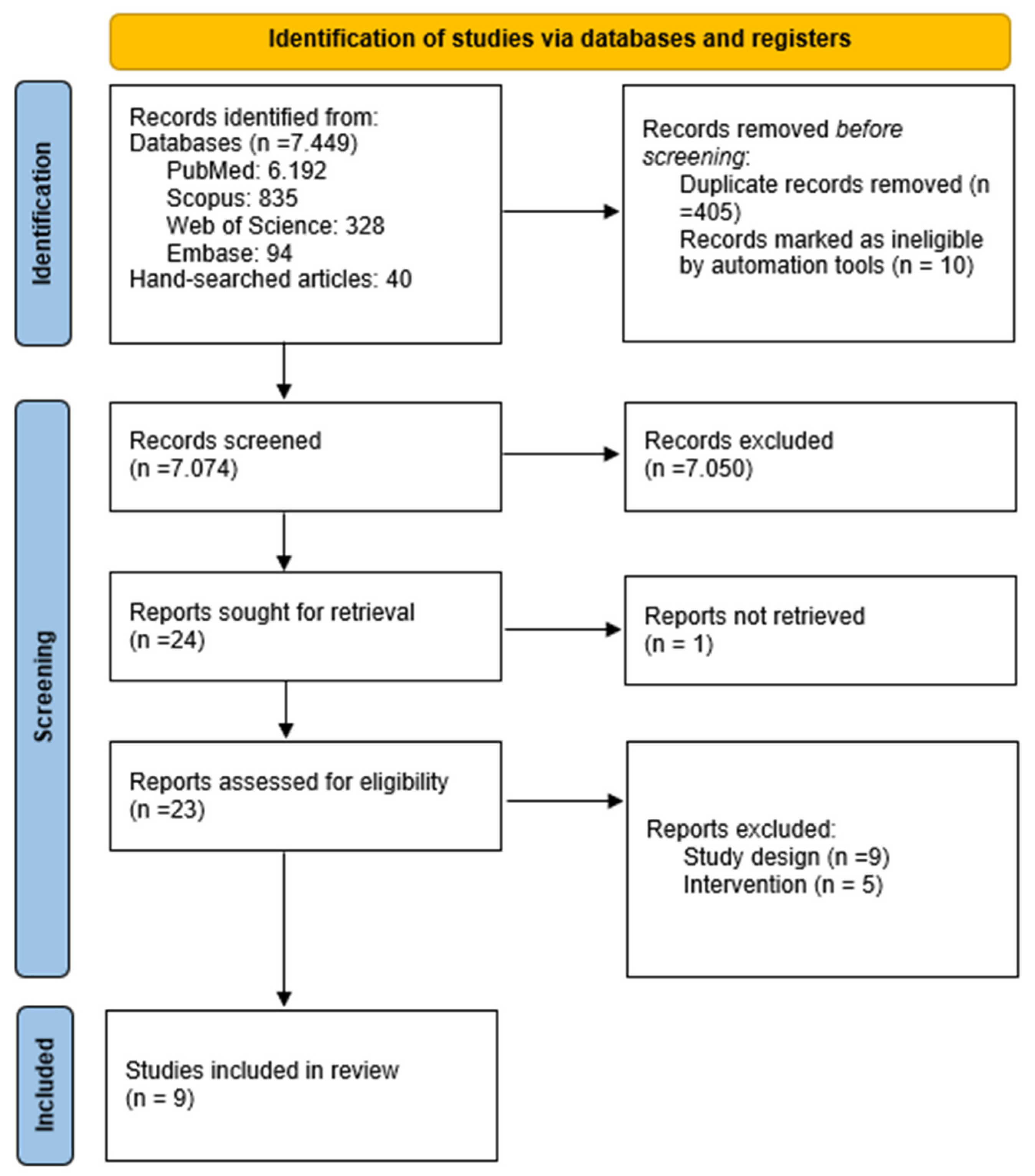 Clinpract 15 00098 g002