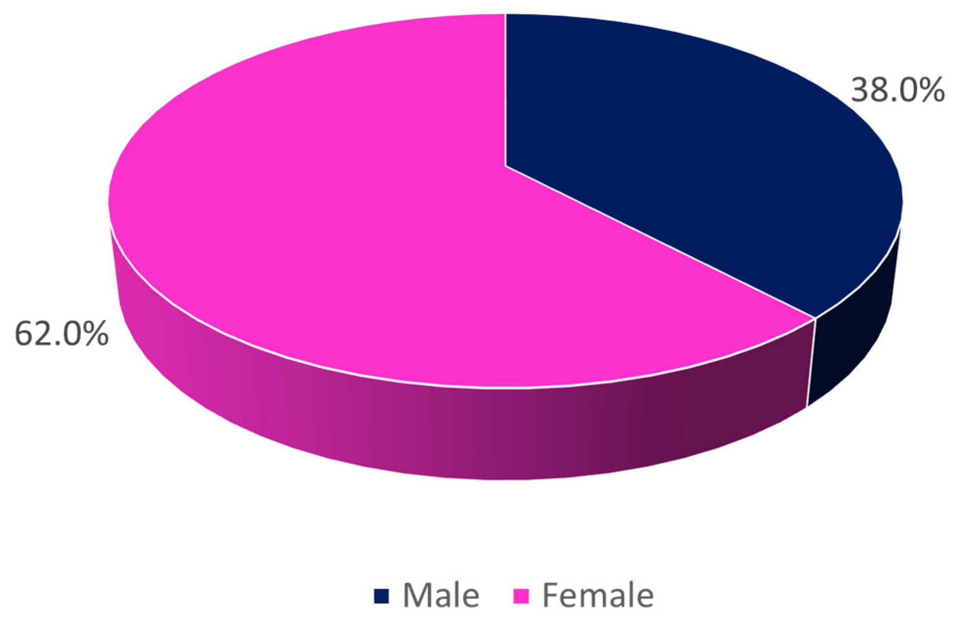 Clinpract 15 00100 g001