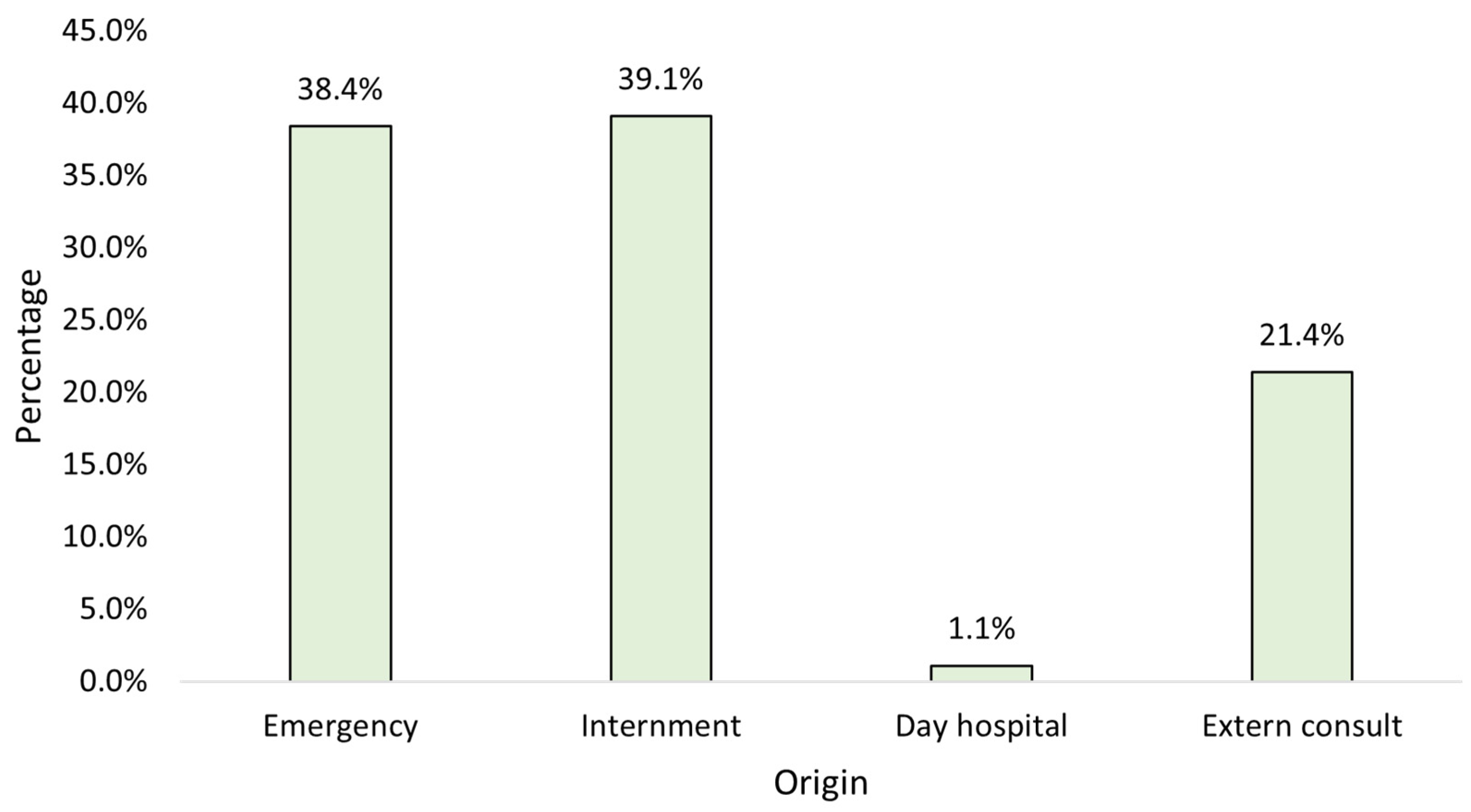 Clinpract 15 00100 g002