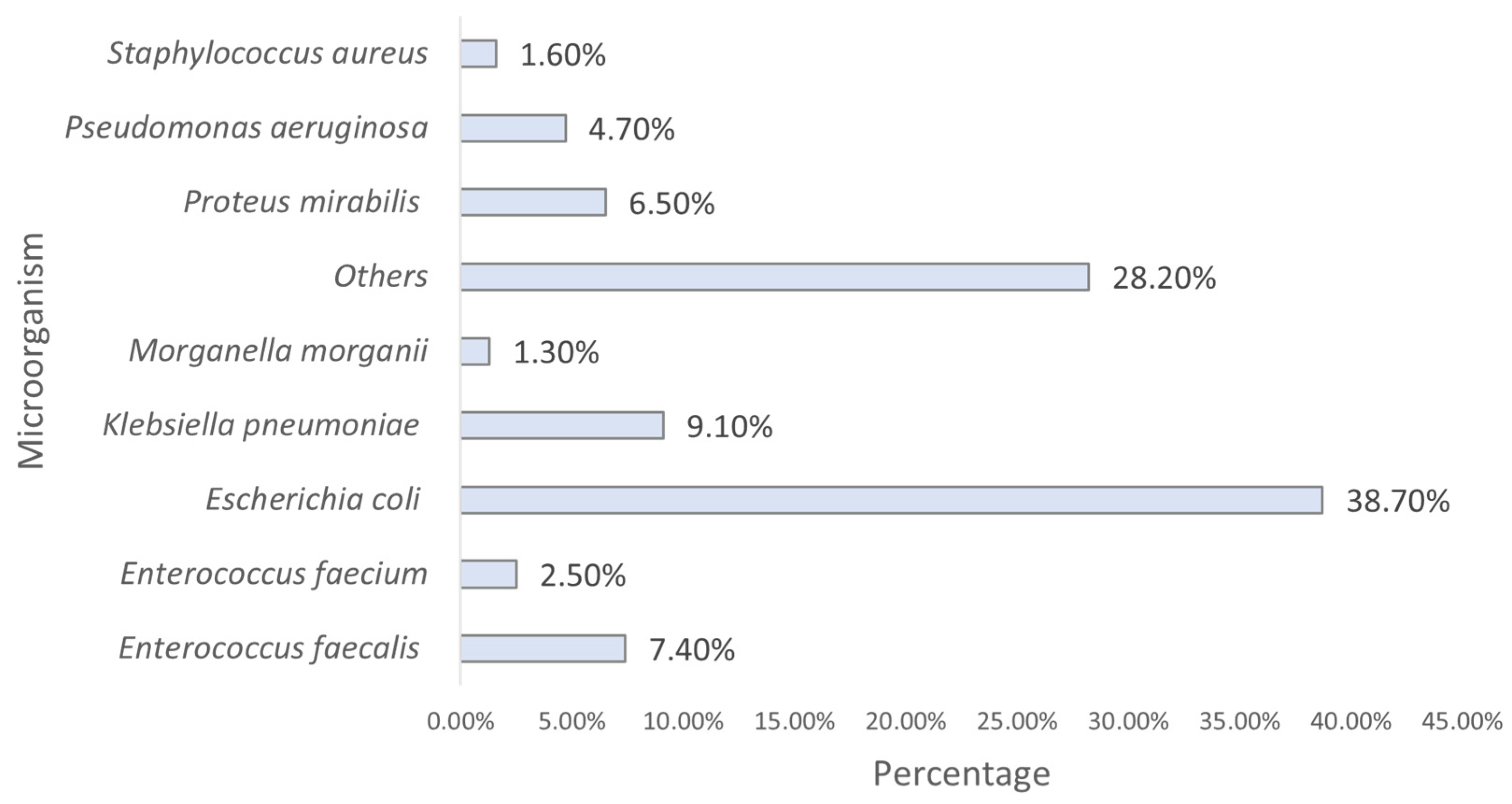 Clinpract 15 00100 g004