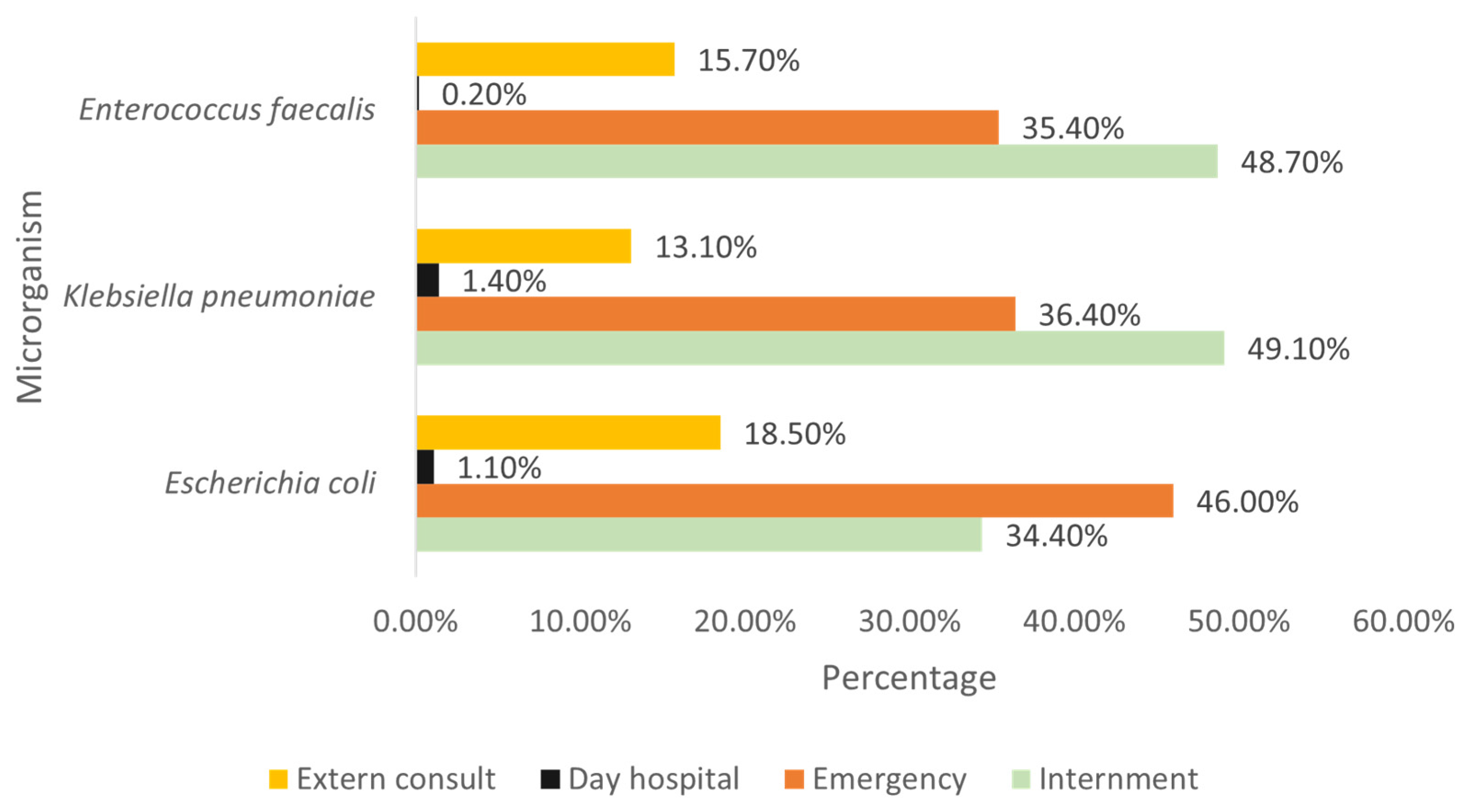 Clinpract 15 00100 g005