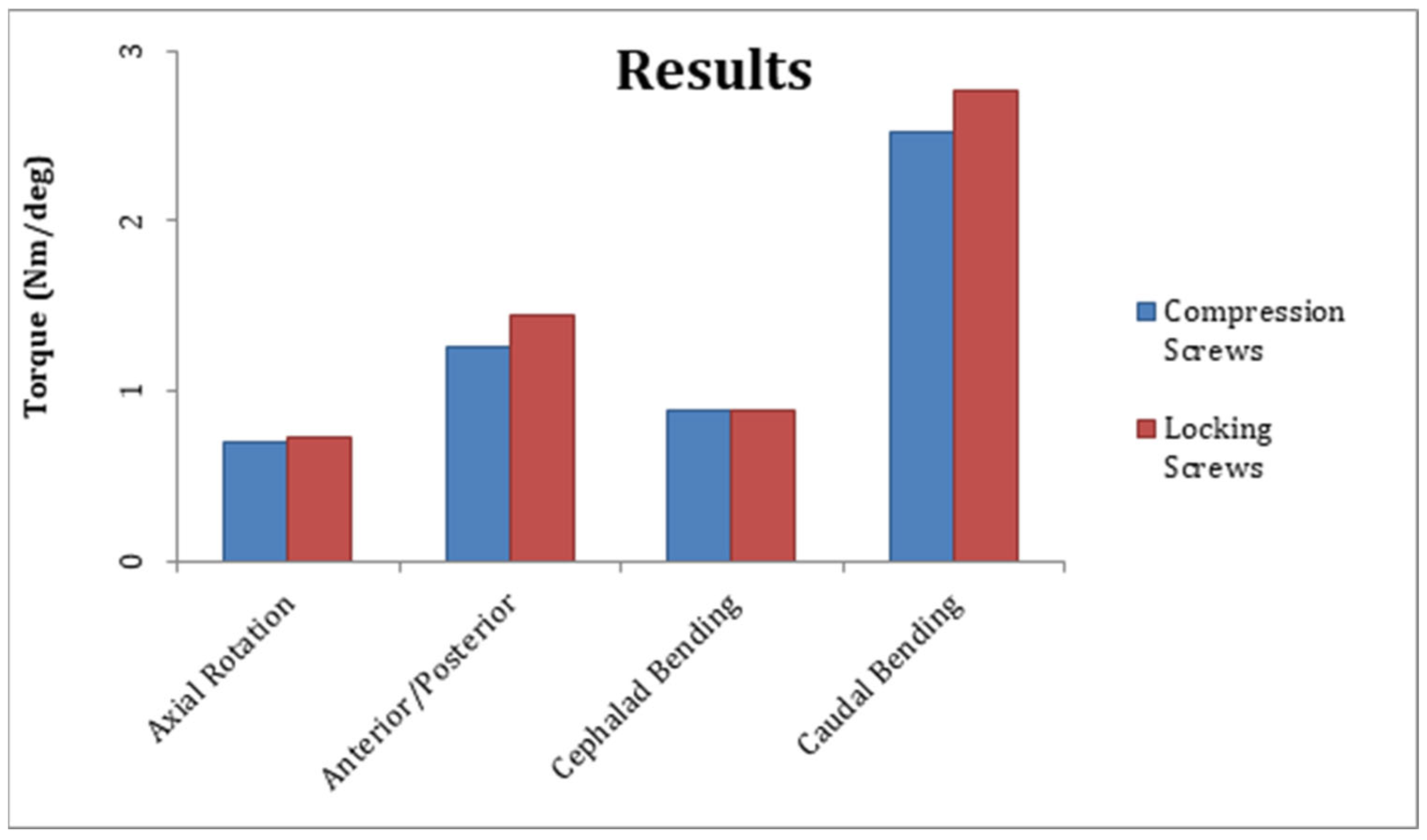 Clinpract 15 00101 g003
