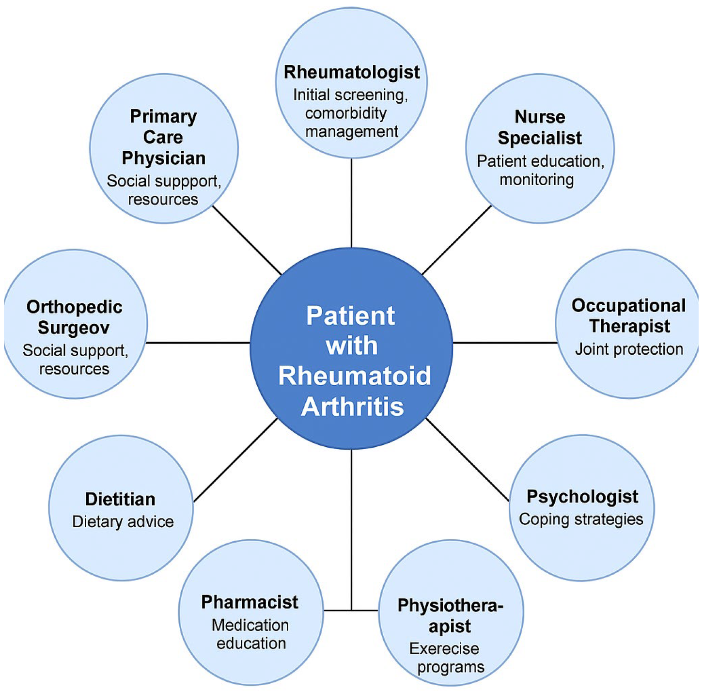 Clinpract 15 00103 g001