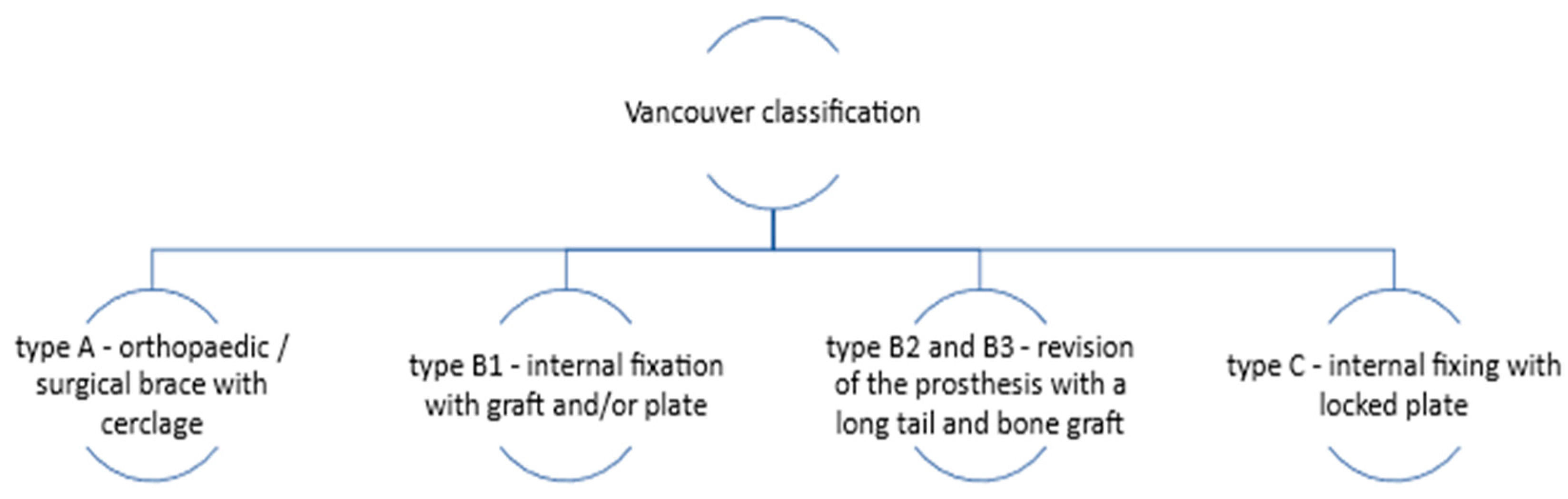 Clinpract 15 00110 g001