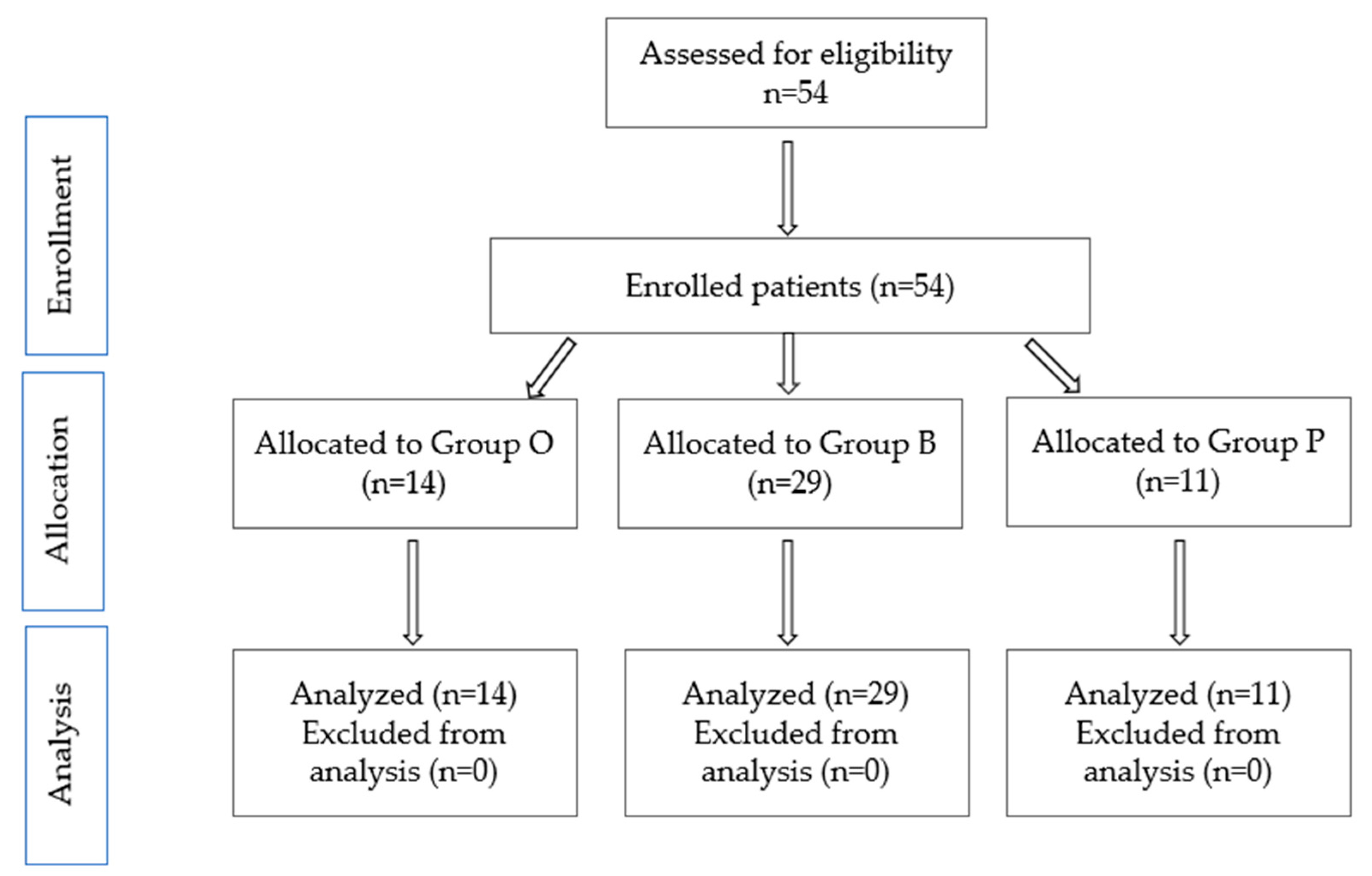 Clinpract 15 00110 g002