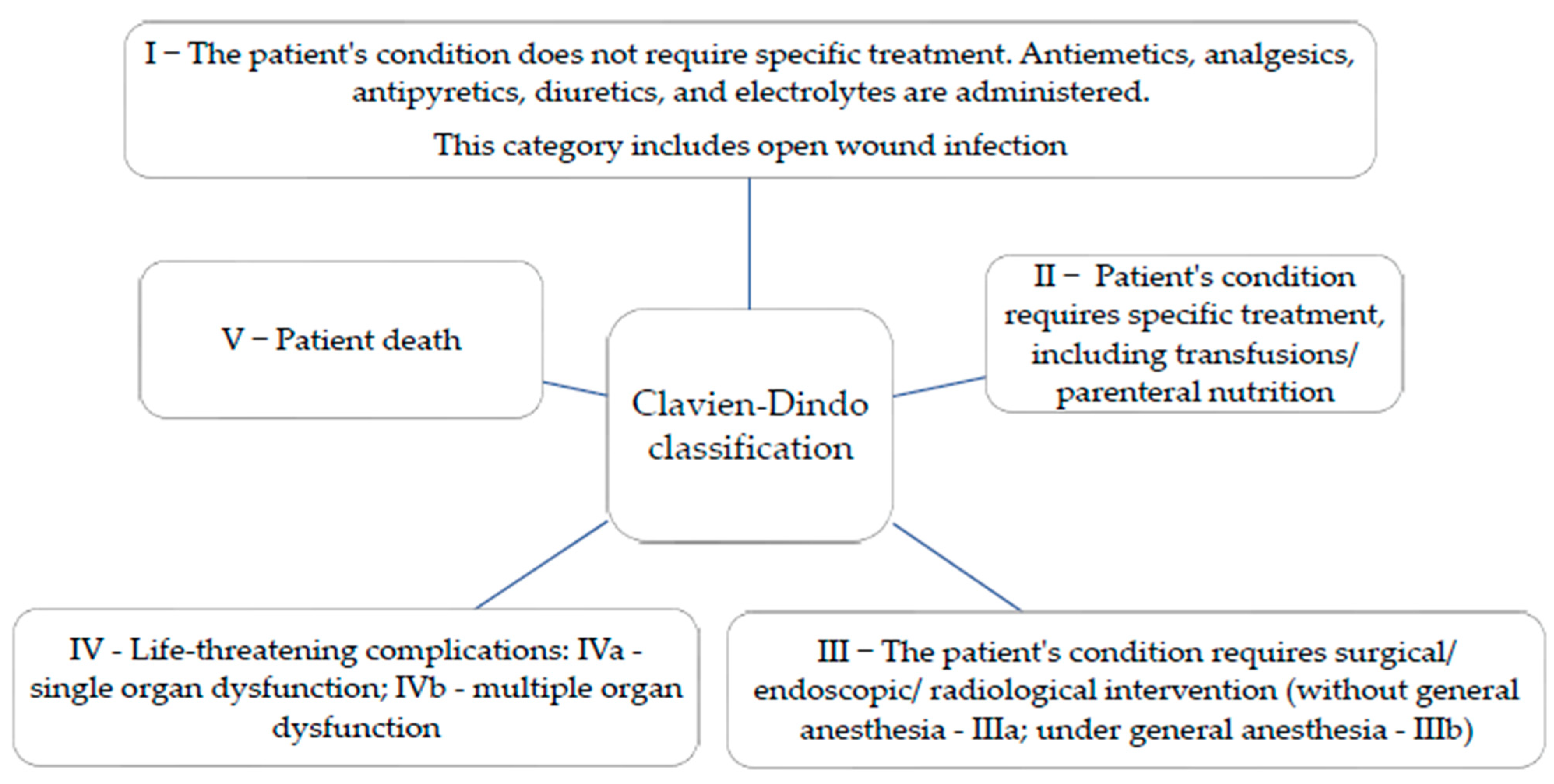 Clinpract 15 00110 g003