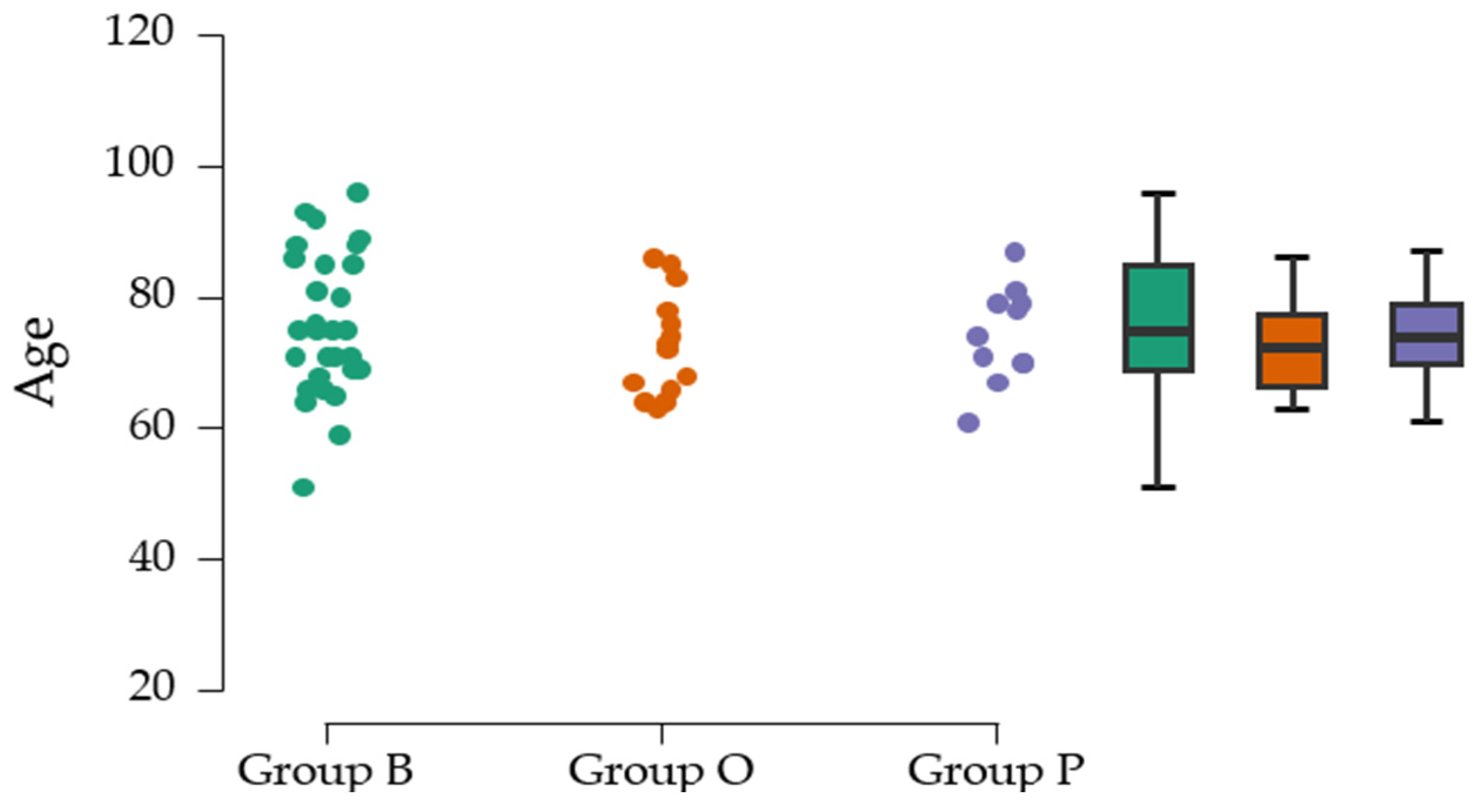 Clinpract 15 00110 g004