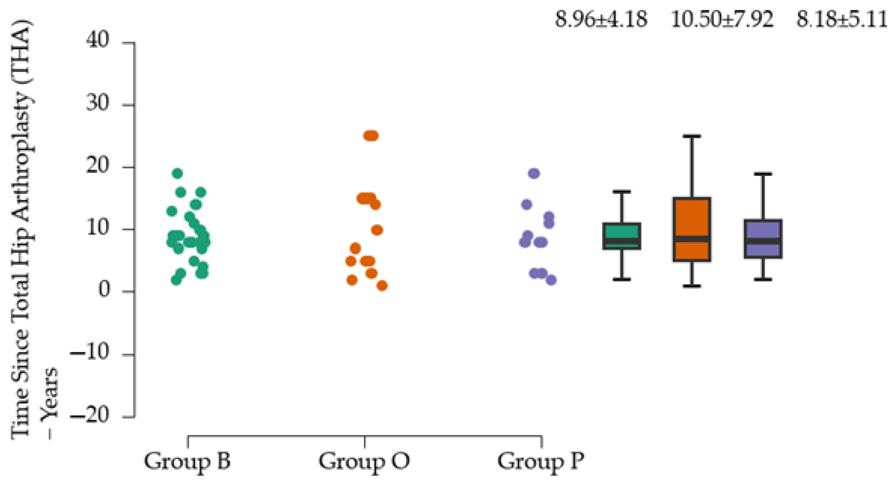 Clinpract 15 00110 g005