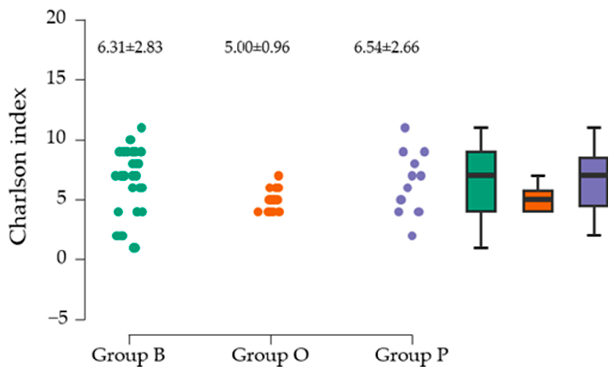 Clinpract 15 00110 g006