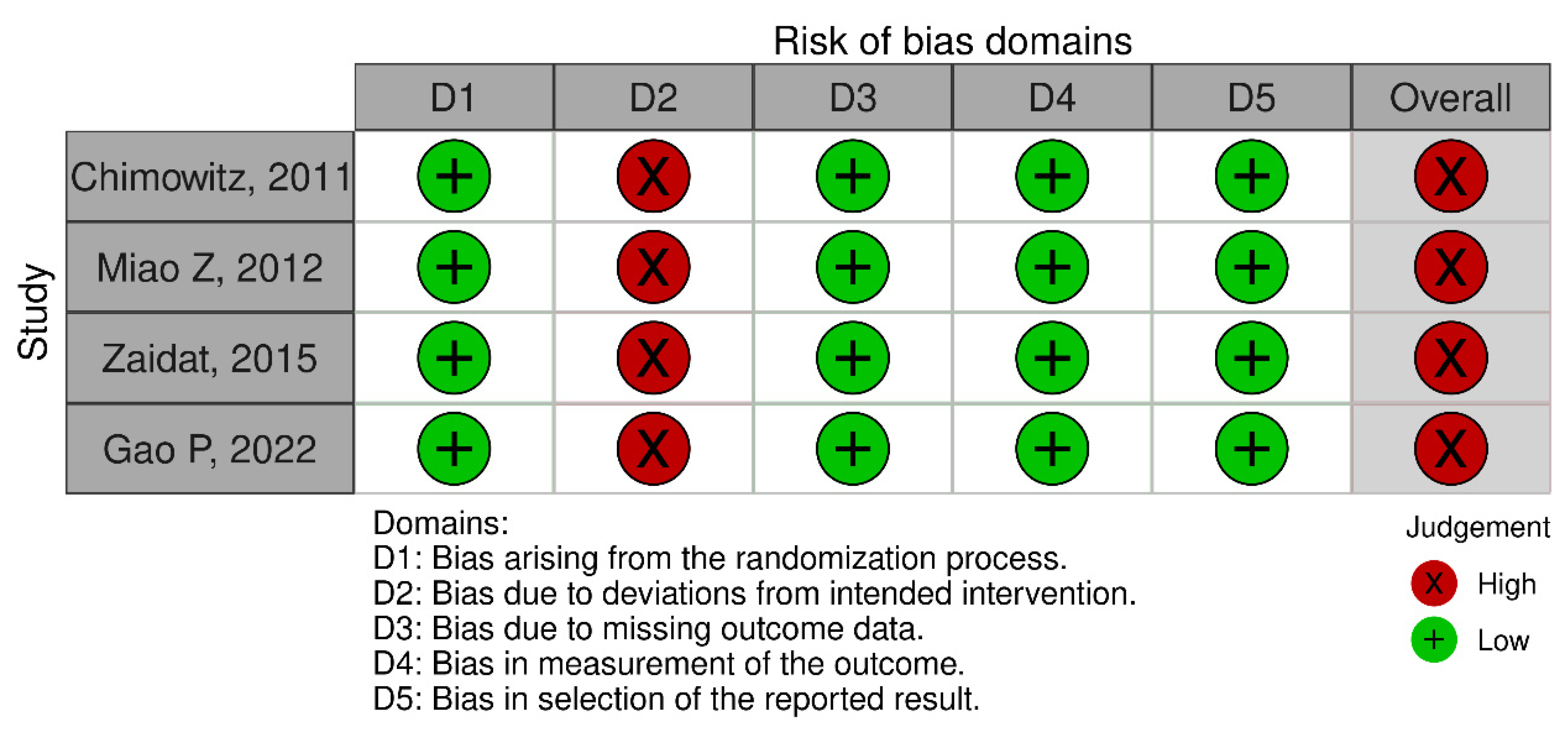 Clinpract 15 00113 g003